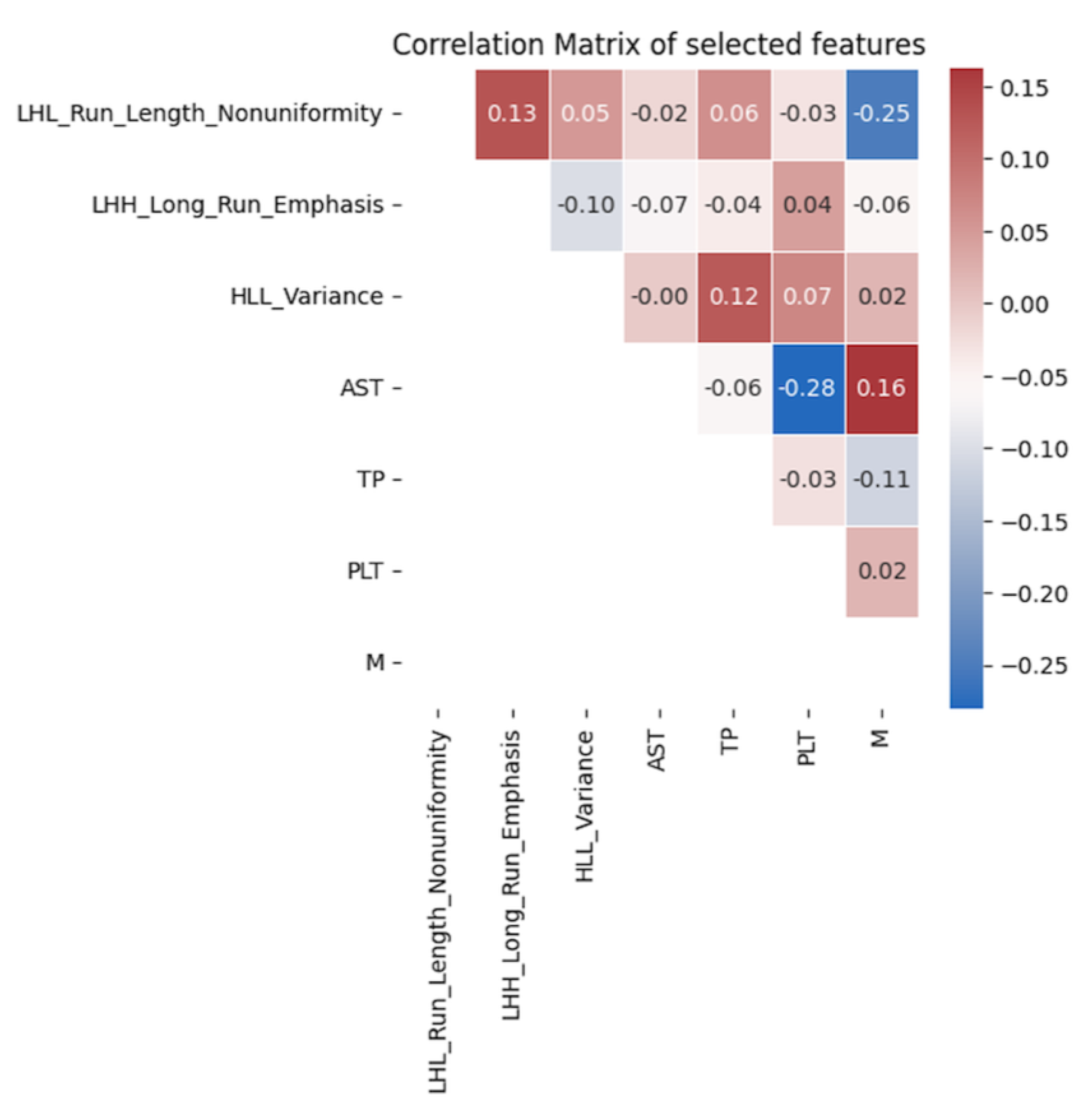 Cancers 15 05125 g002