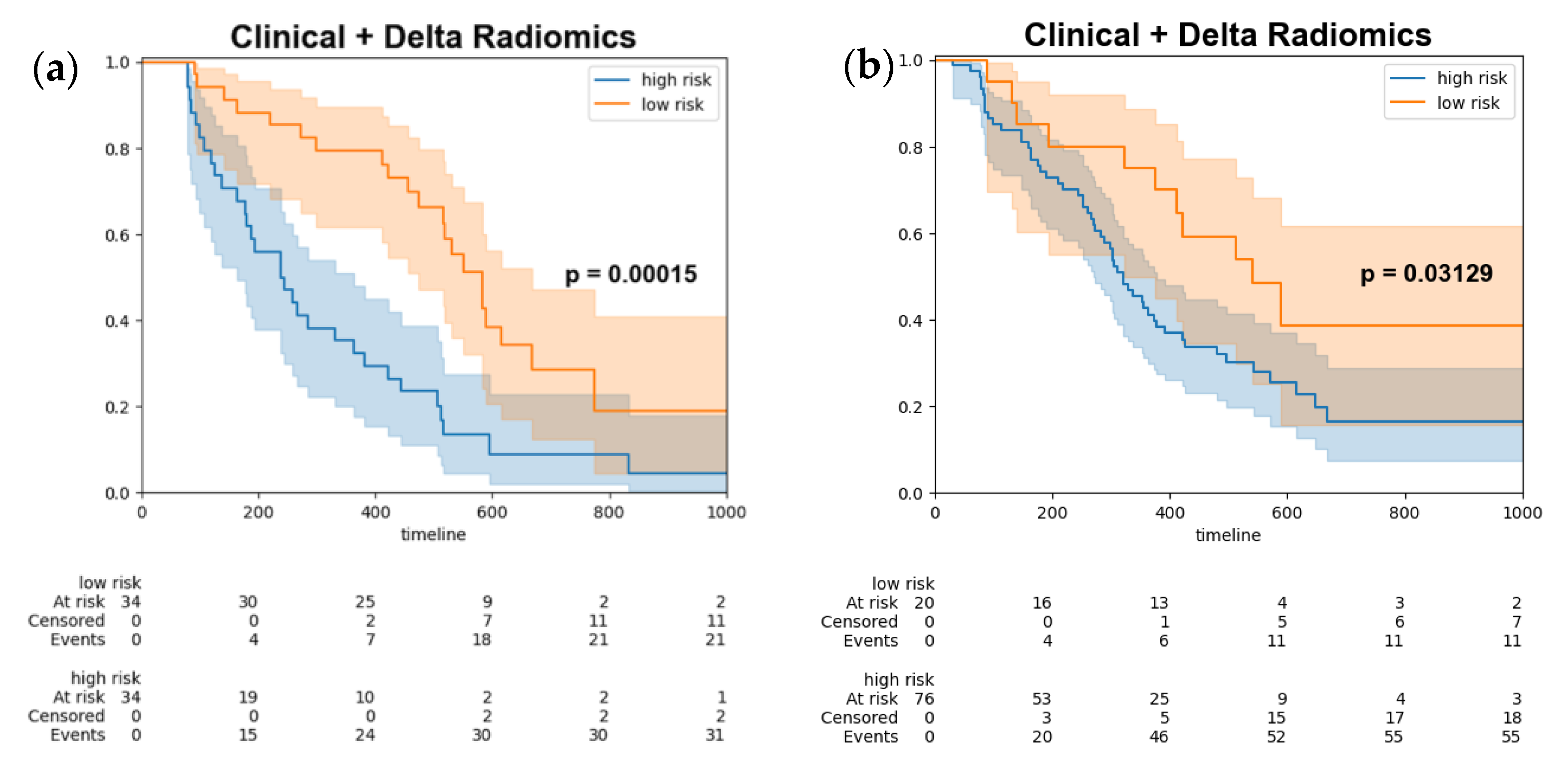 Cancers 15 05125 g004