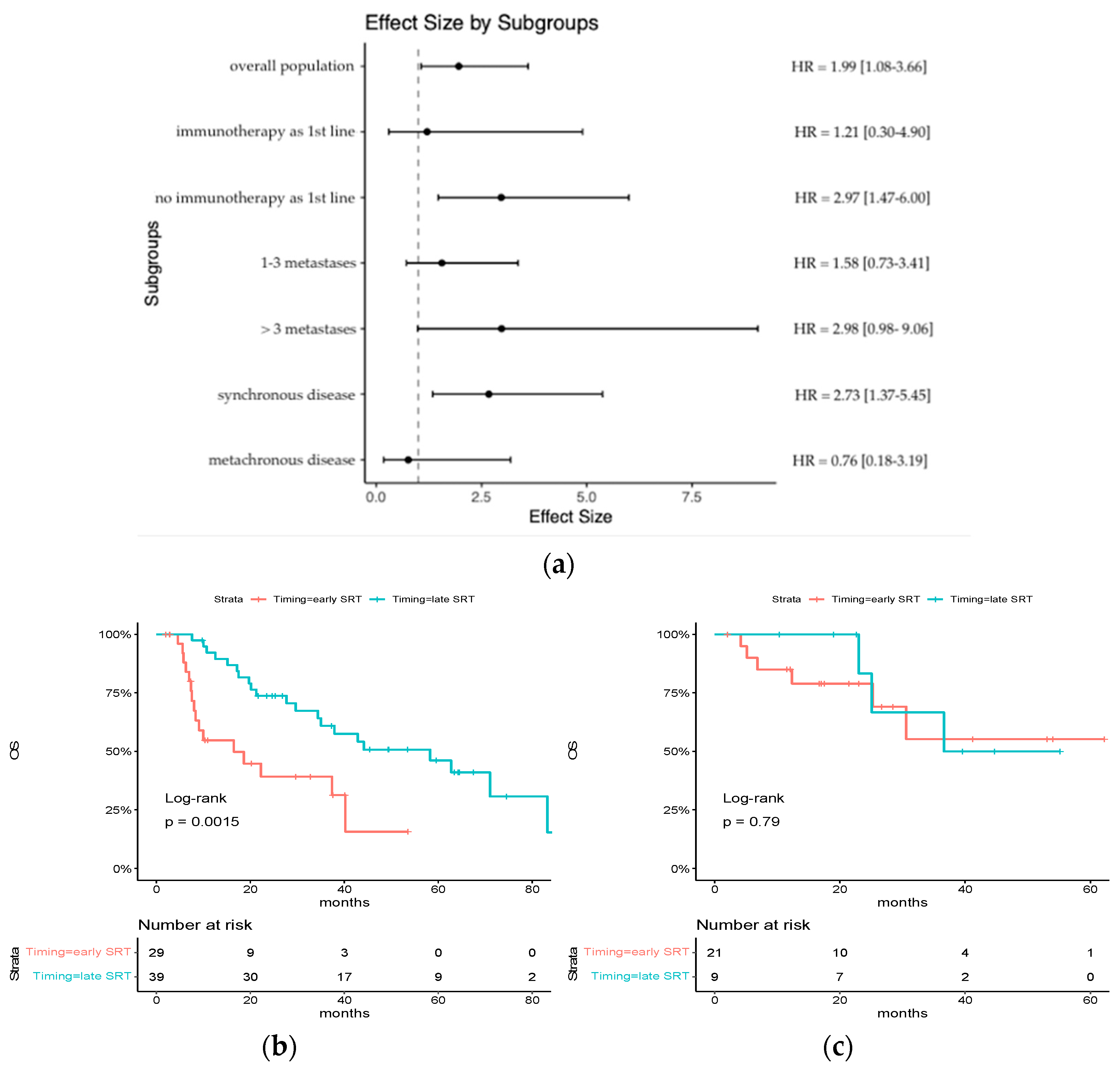 Cancers 15 05127 g002