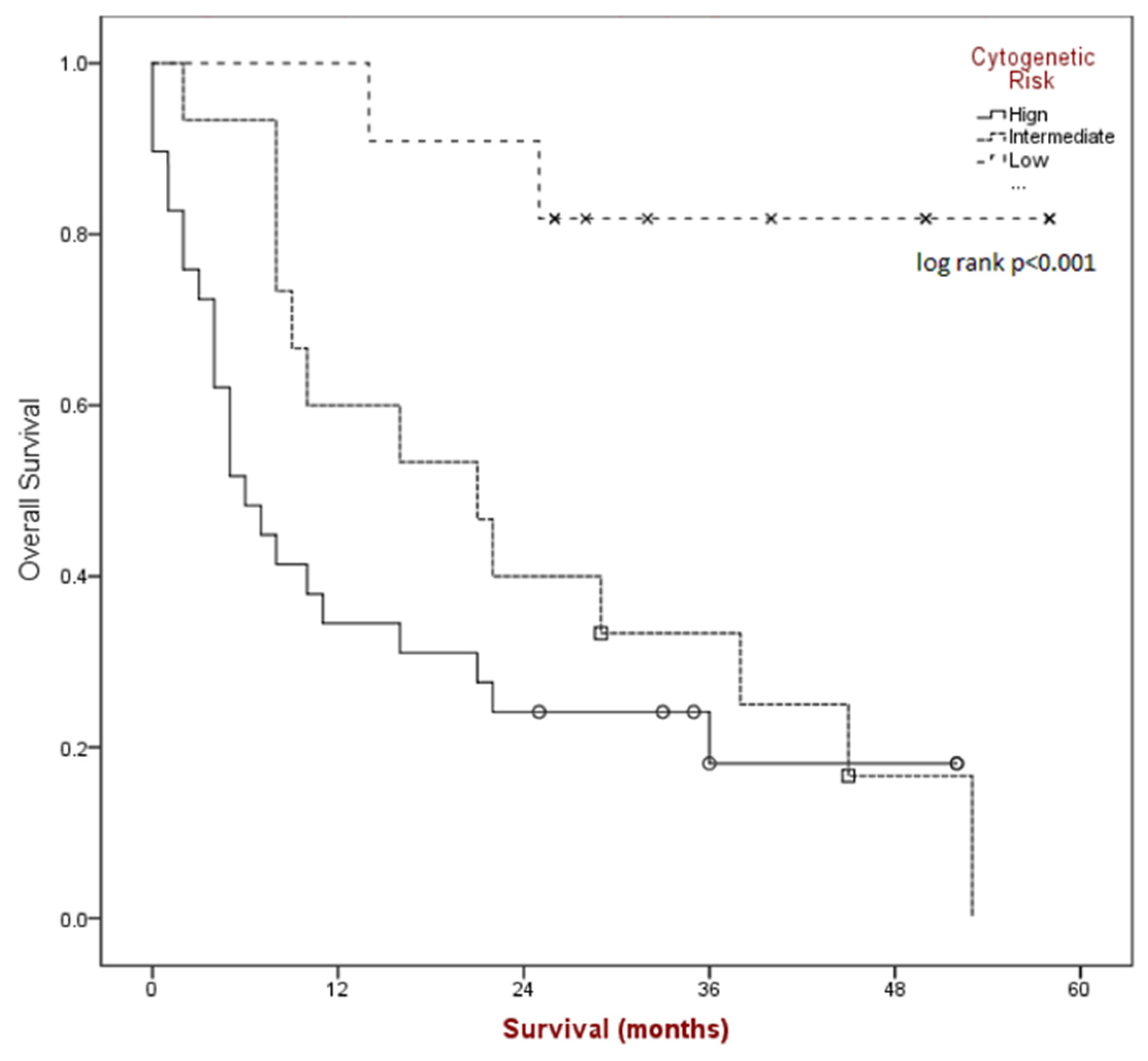 Cancers 15 05129 g002