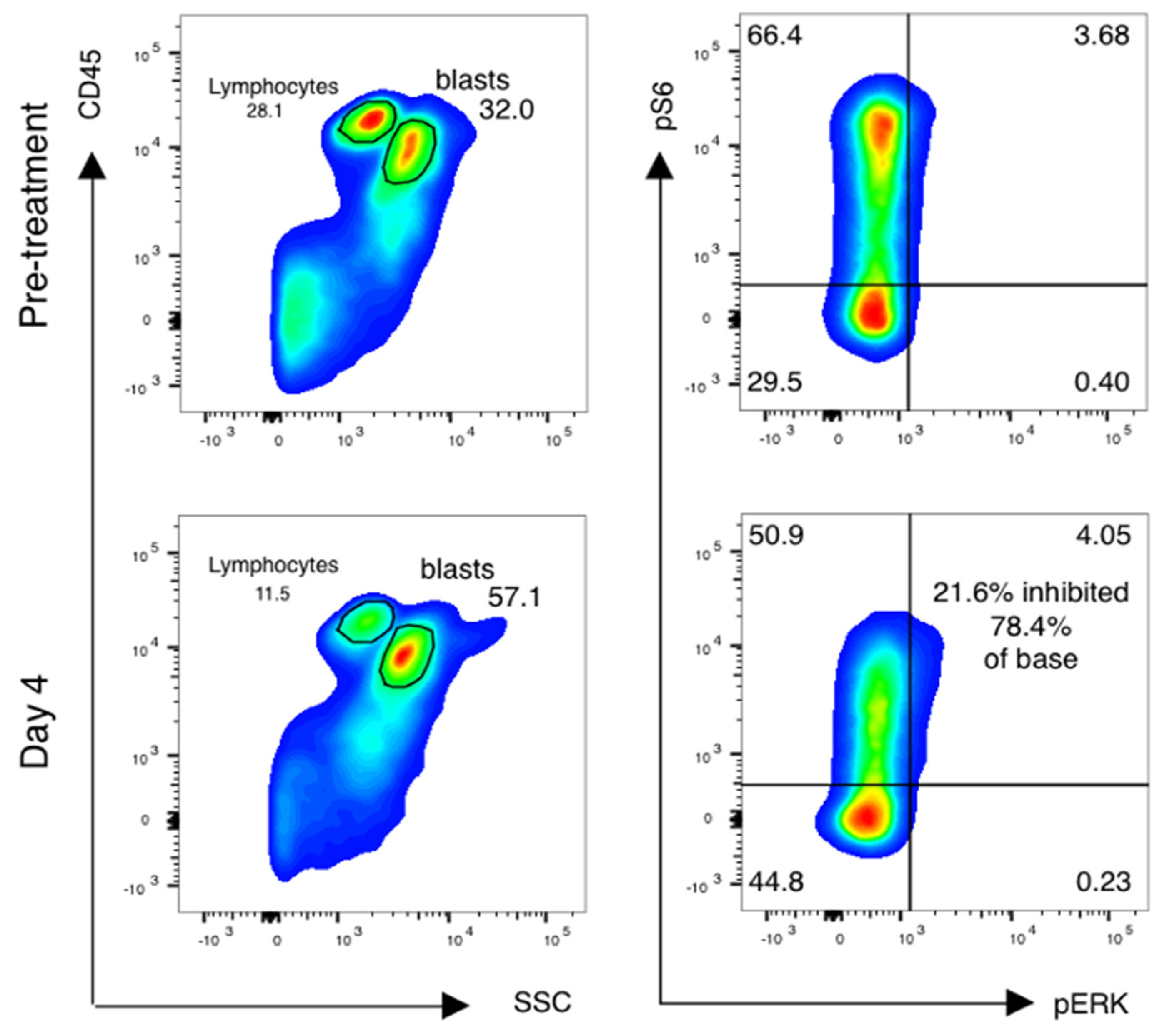 Cancers 15 05129 g003