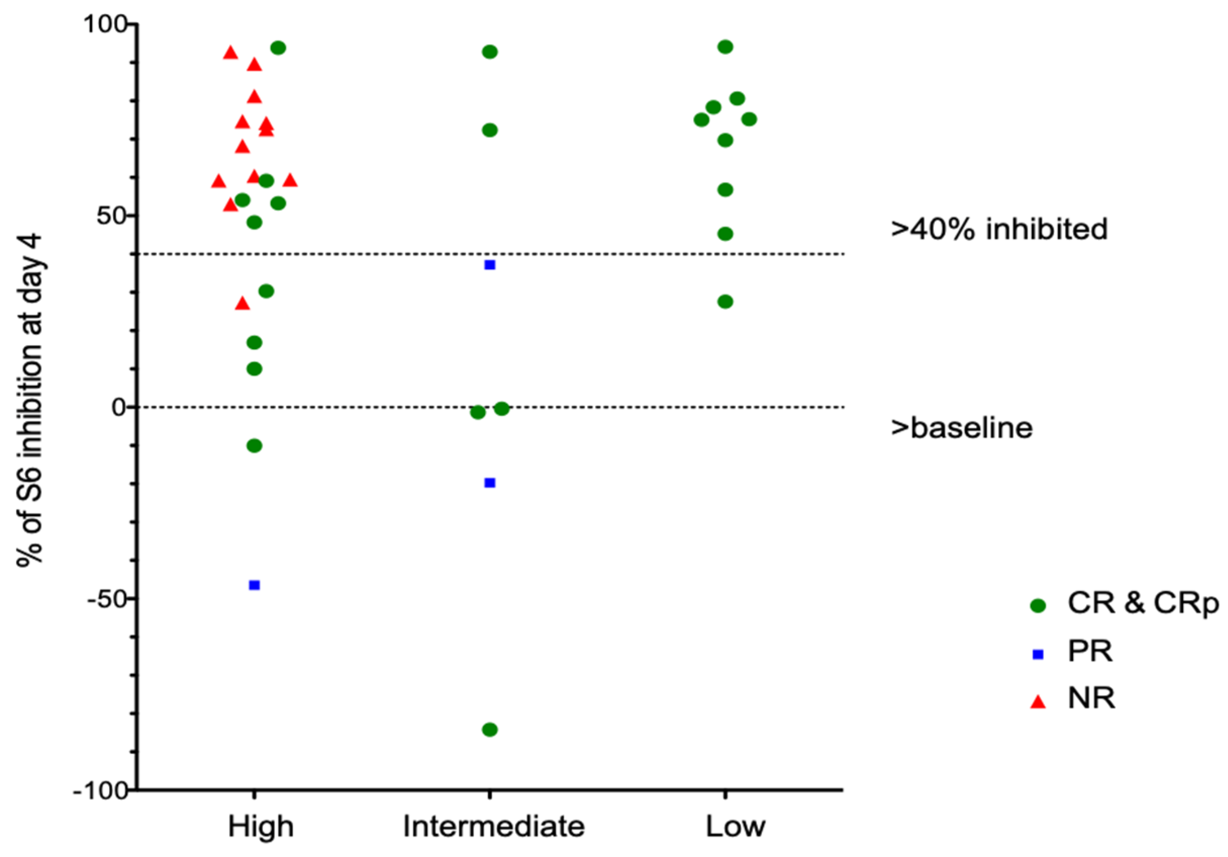 Cancers 15 05129 g004