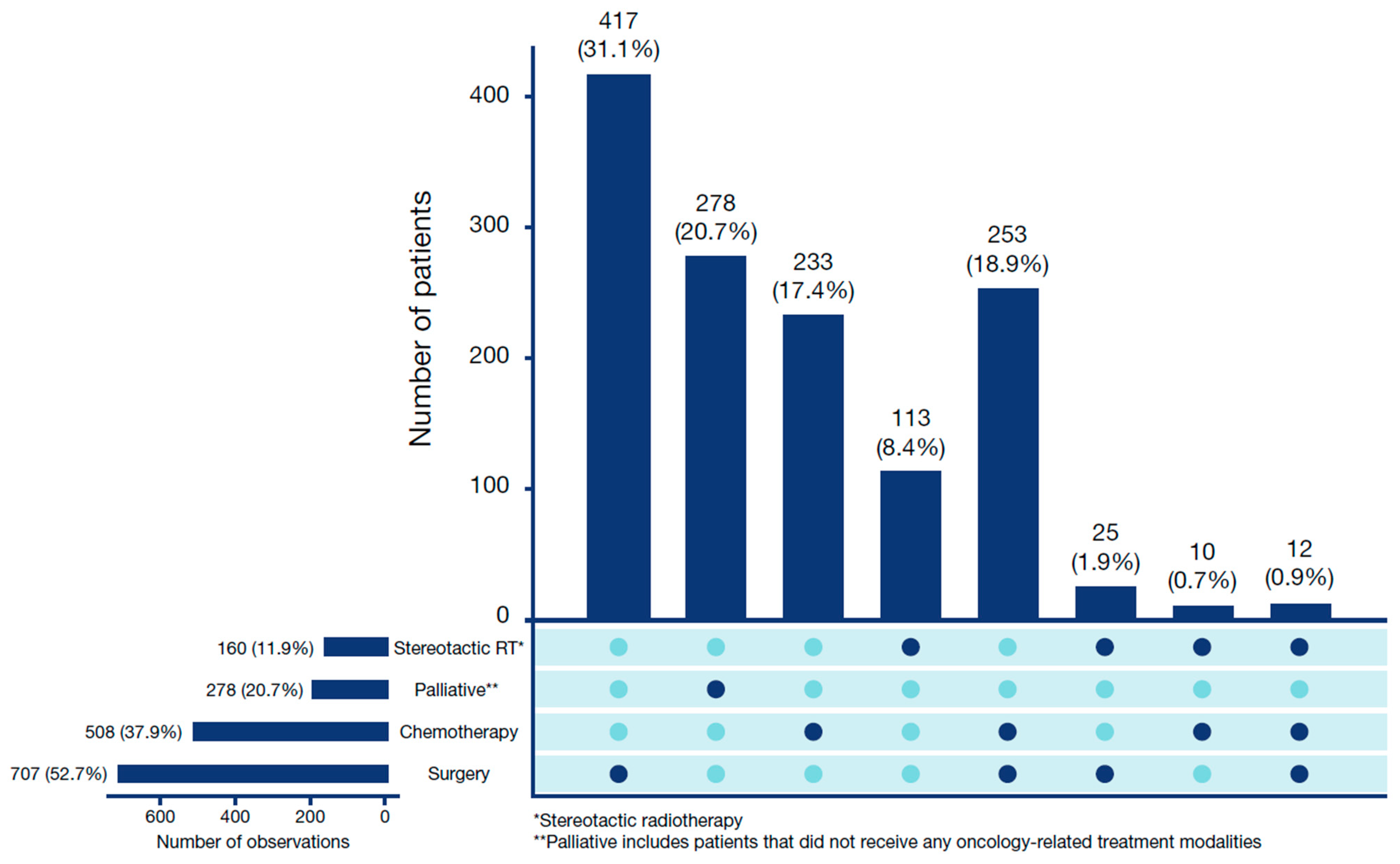 Cancers 15 05130 g001