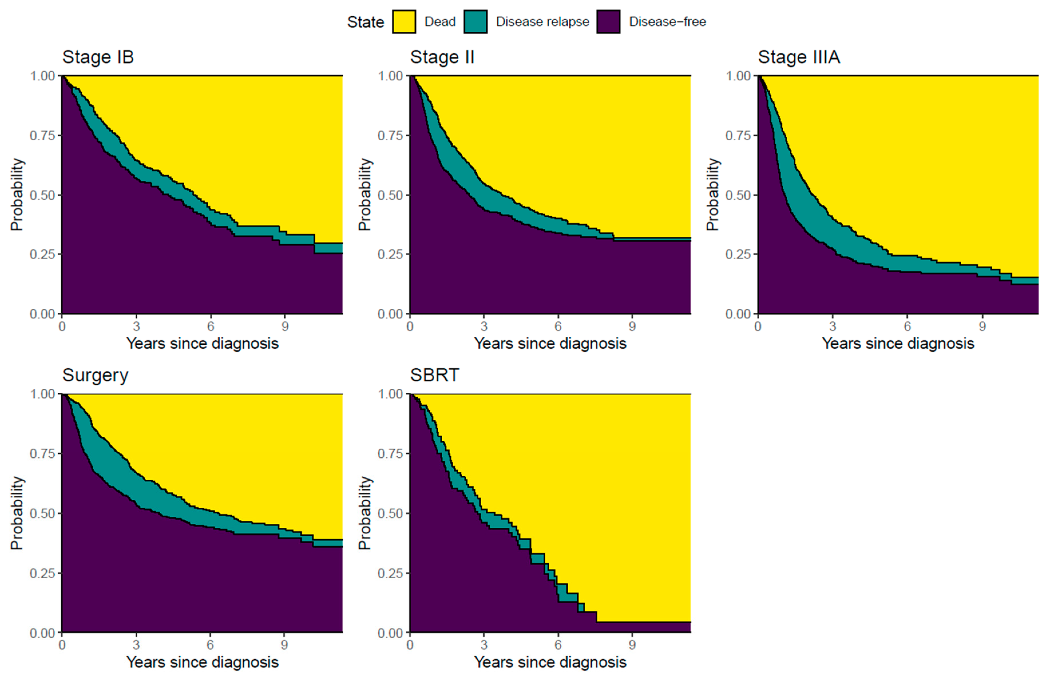 Cancers 15 05130 g002