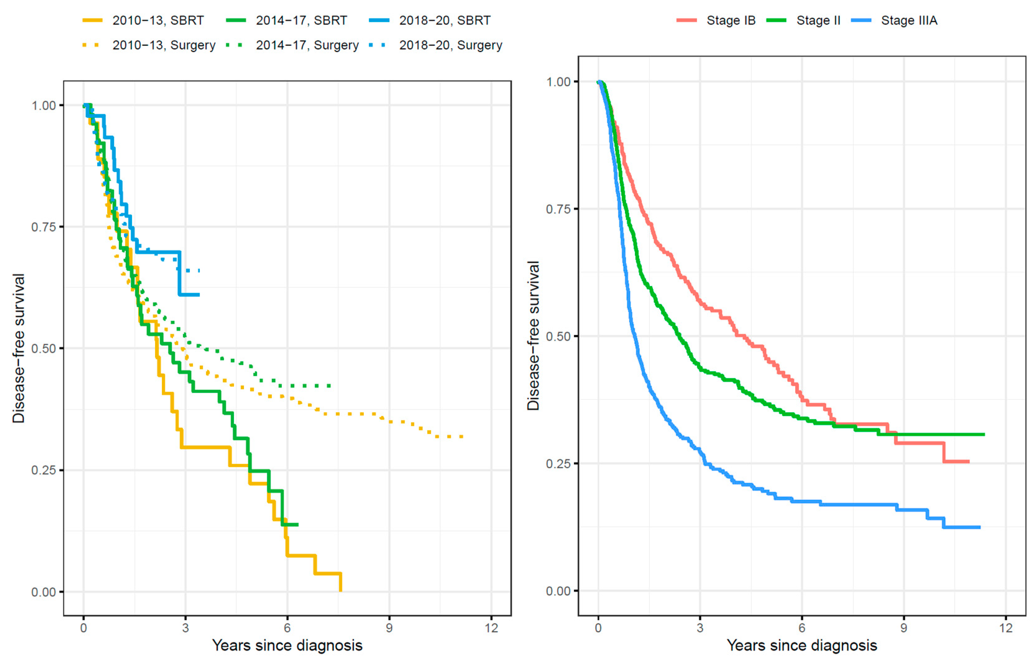 Cancers 15 05130 g003