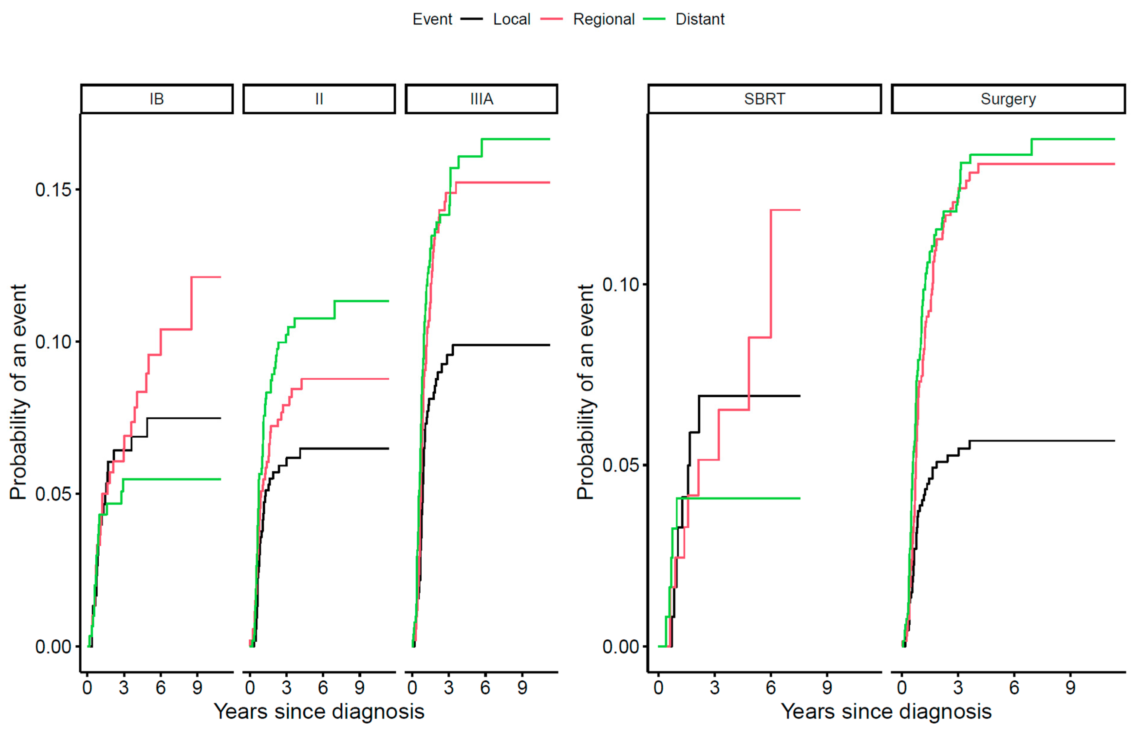 Cancers 15 05130 g004