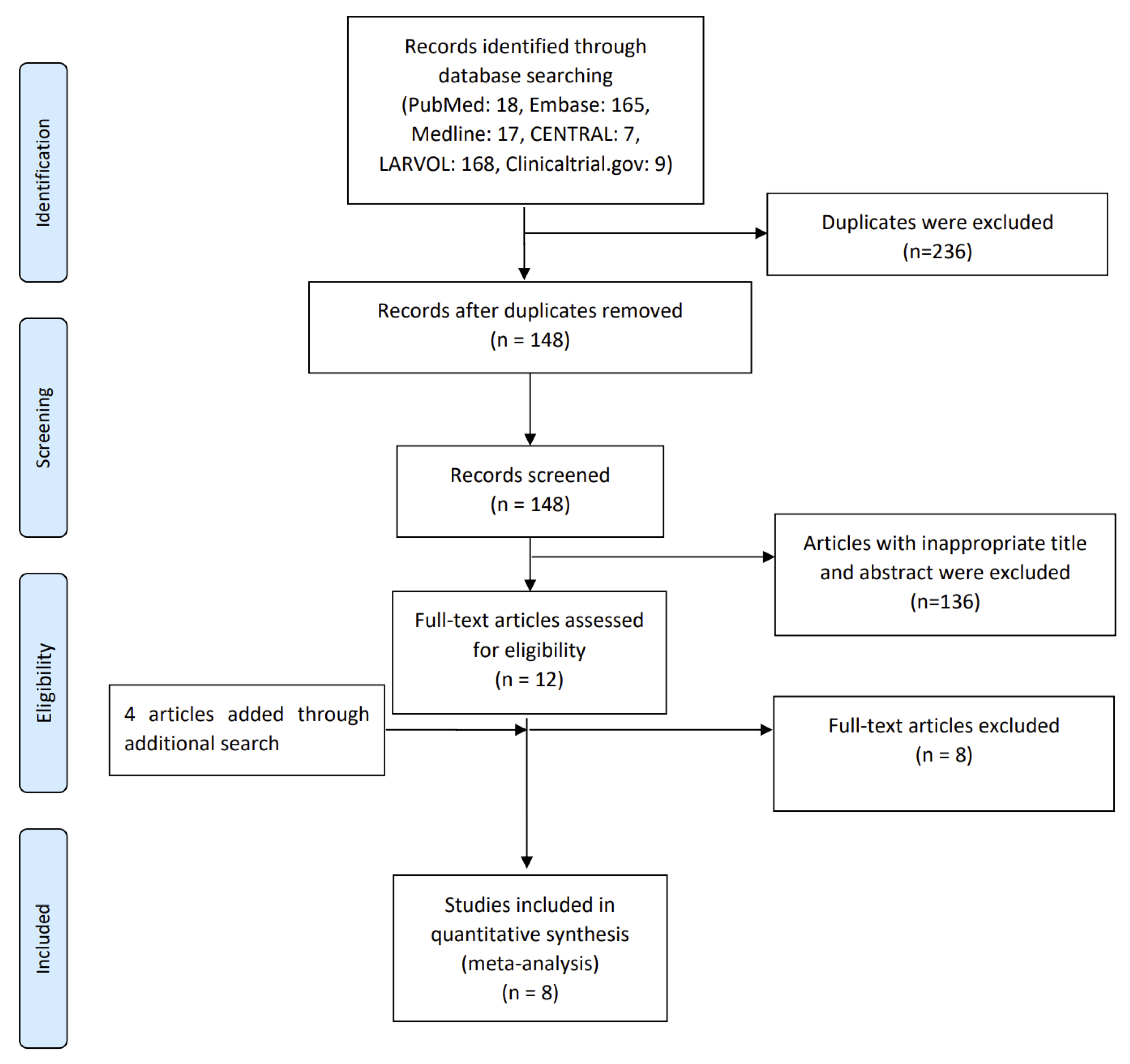 Cancers 15 05133 g002