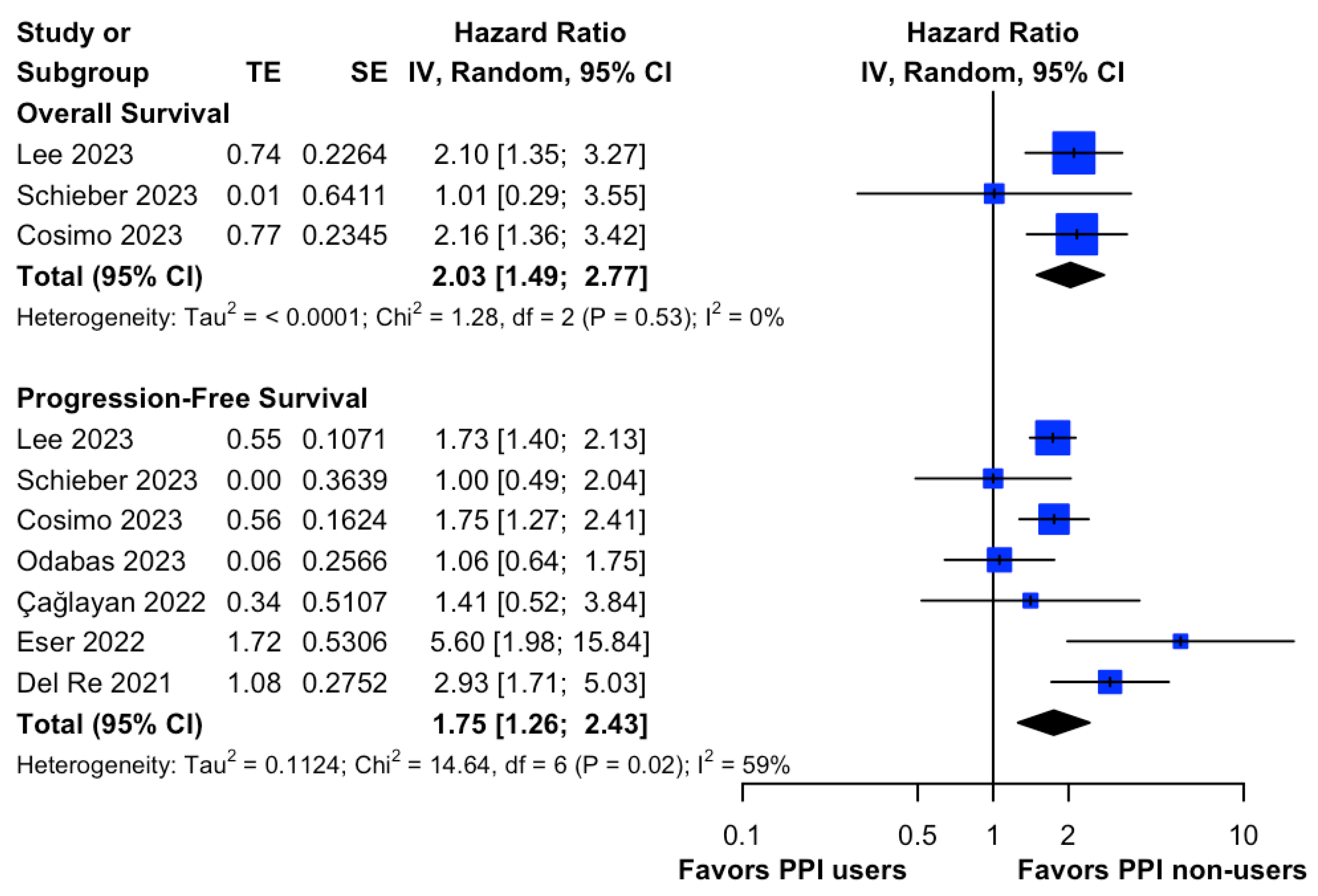 Cancers 15 05133 g003