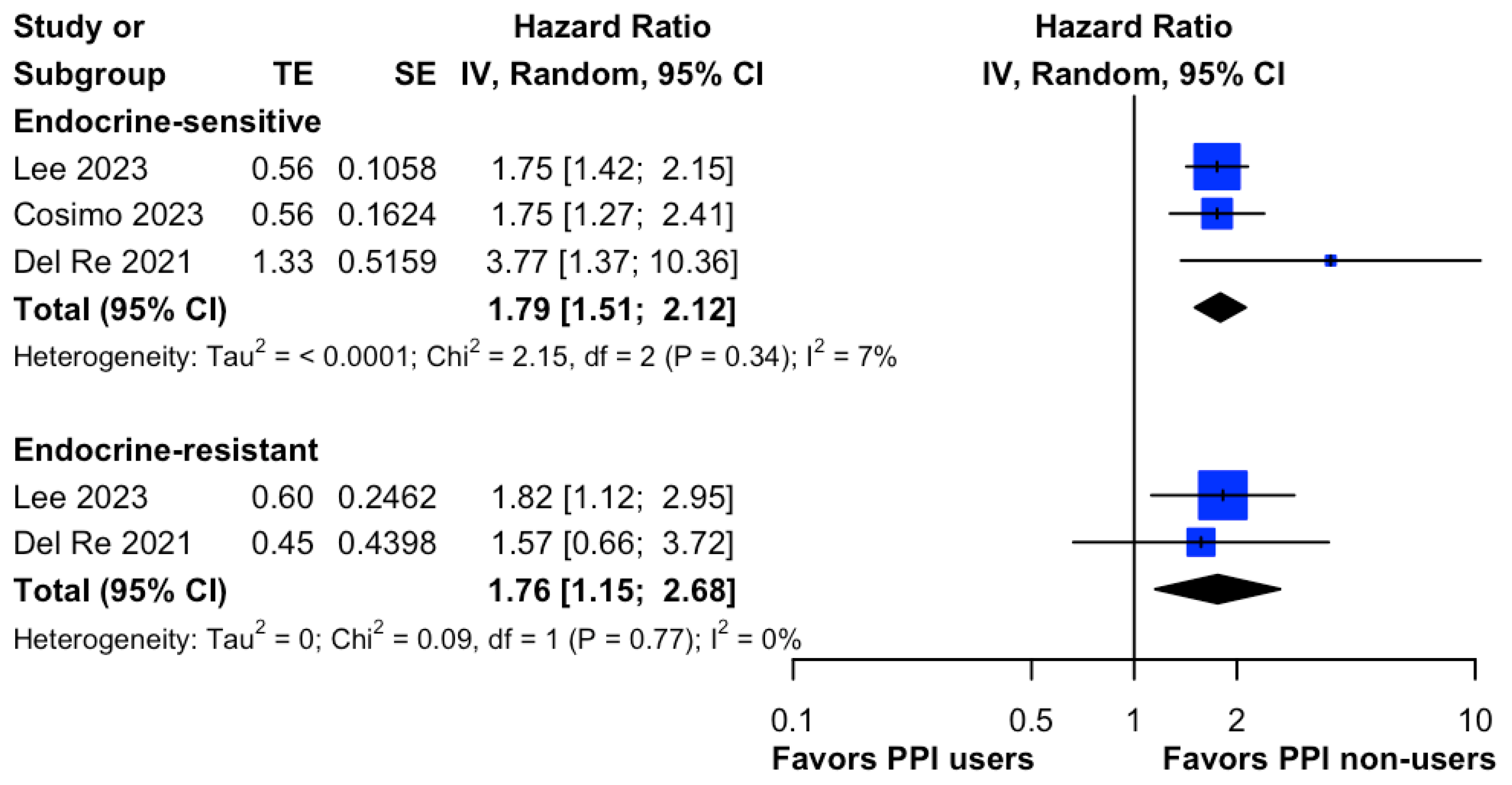 Cancers 15 05133 g004