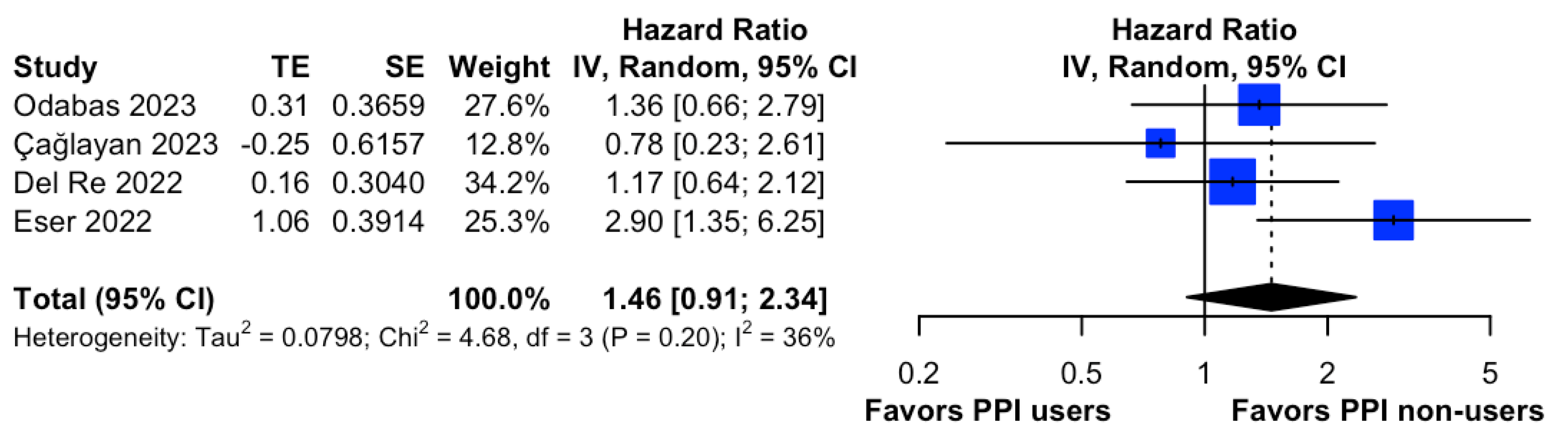 Cancers 15 05133 g005
