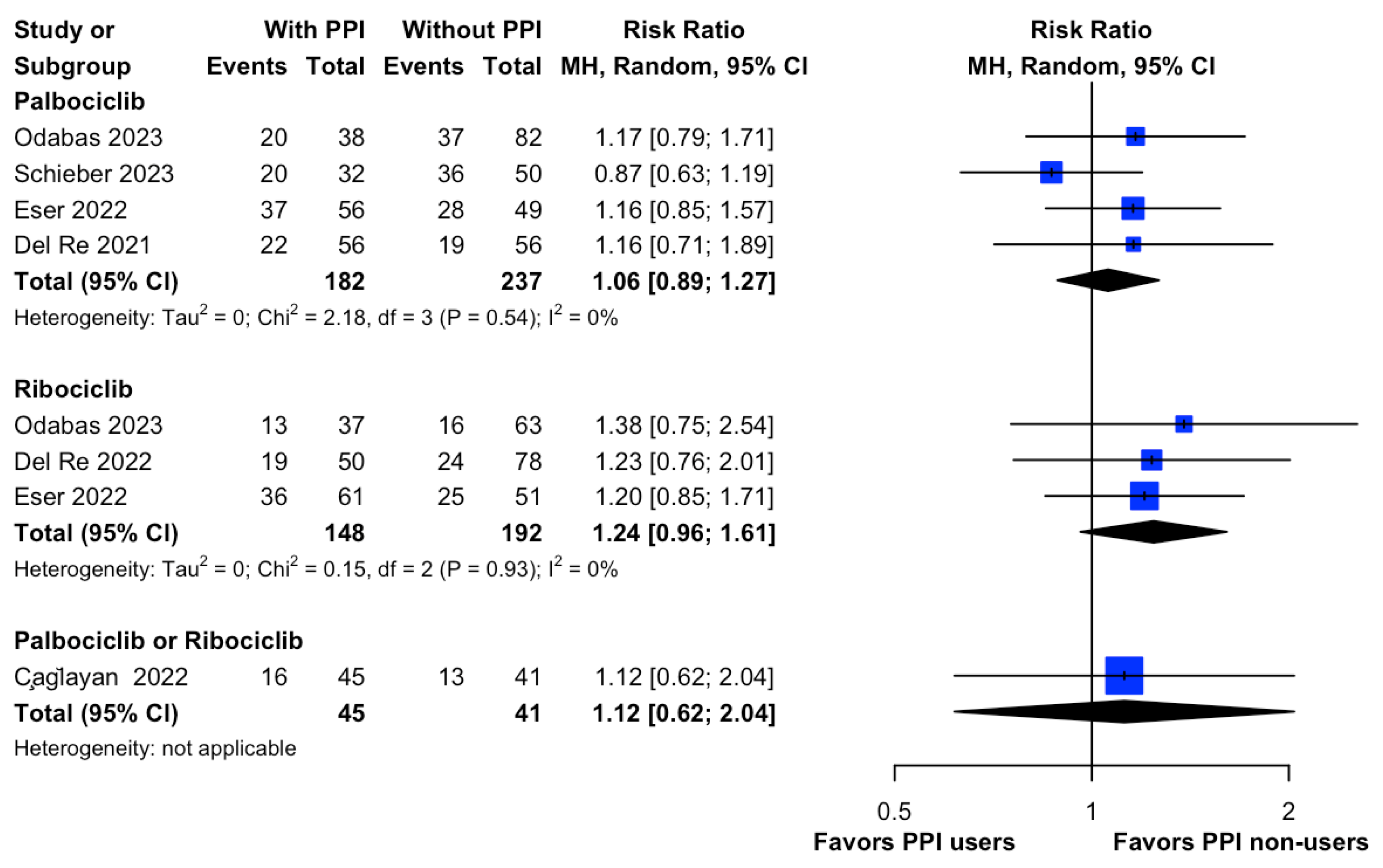 Cancers 15 05133 g006