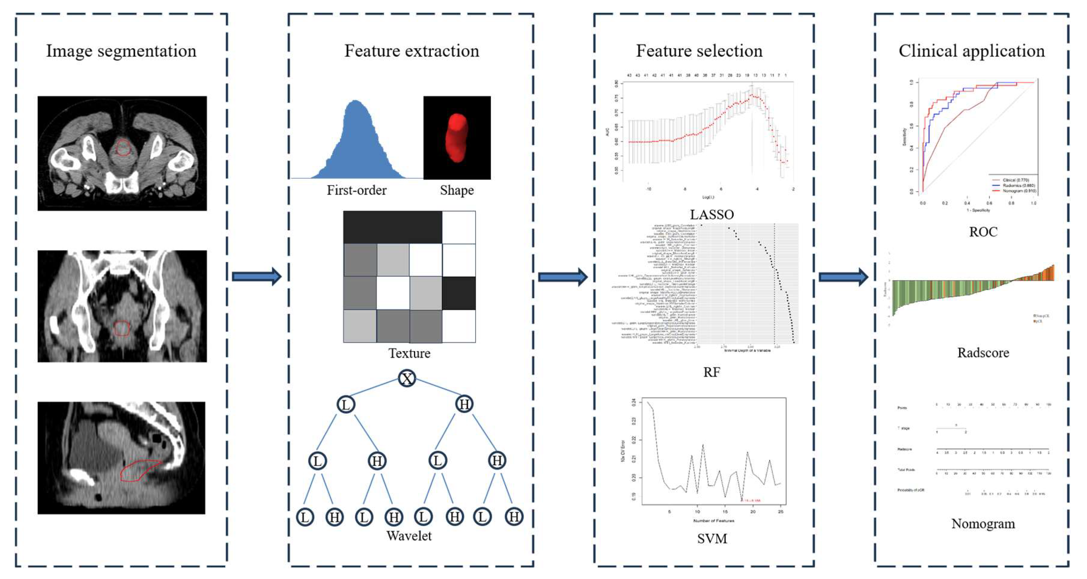 Cancers 15 05134 g001