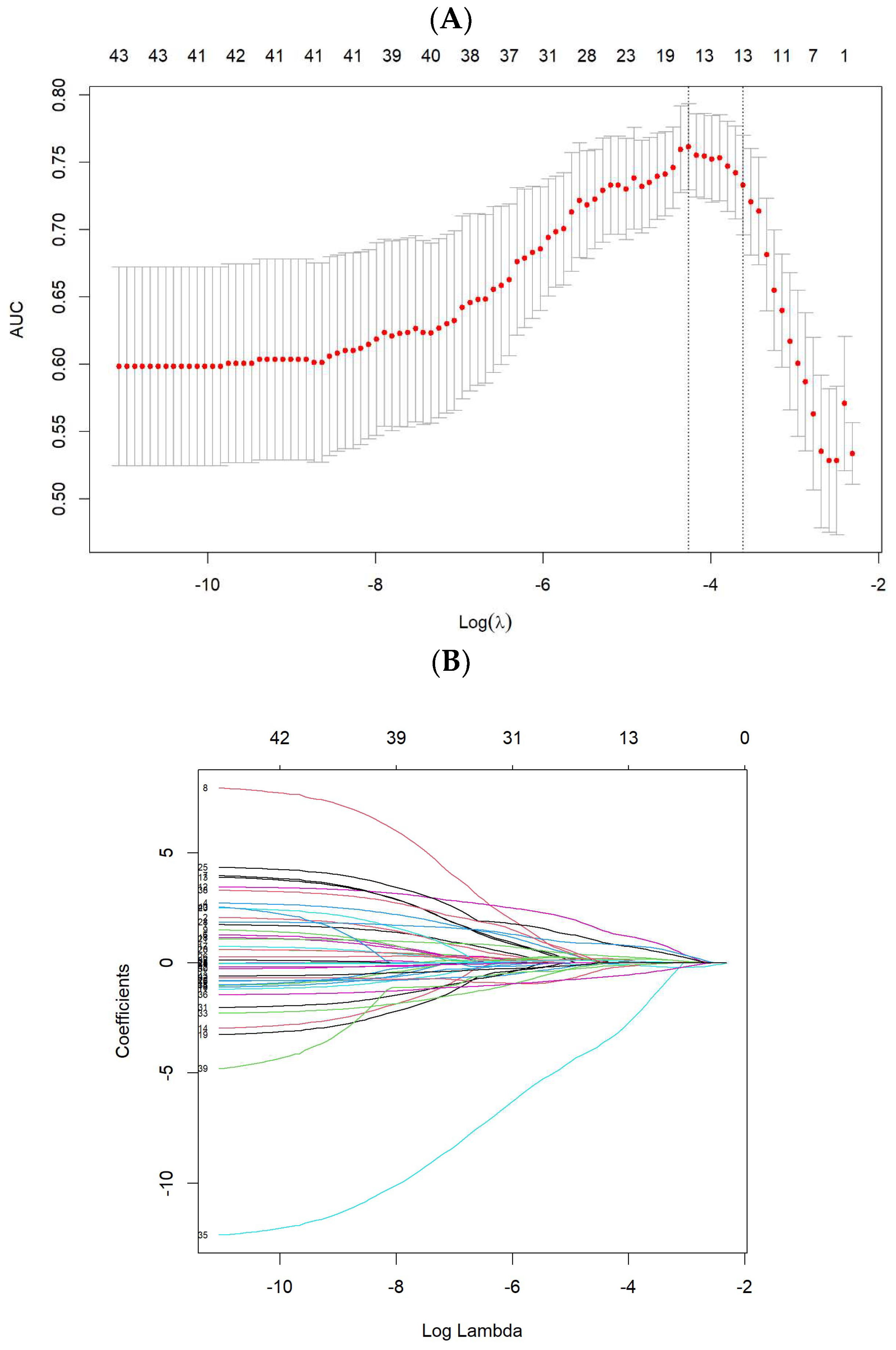 Cancers 15 05134 g002a
