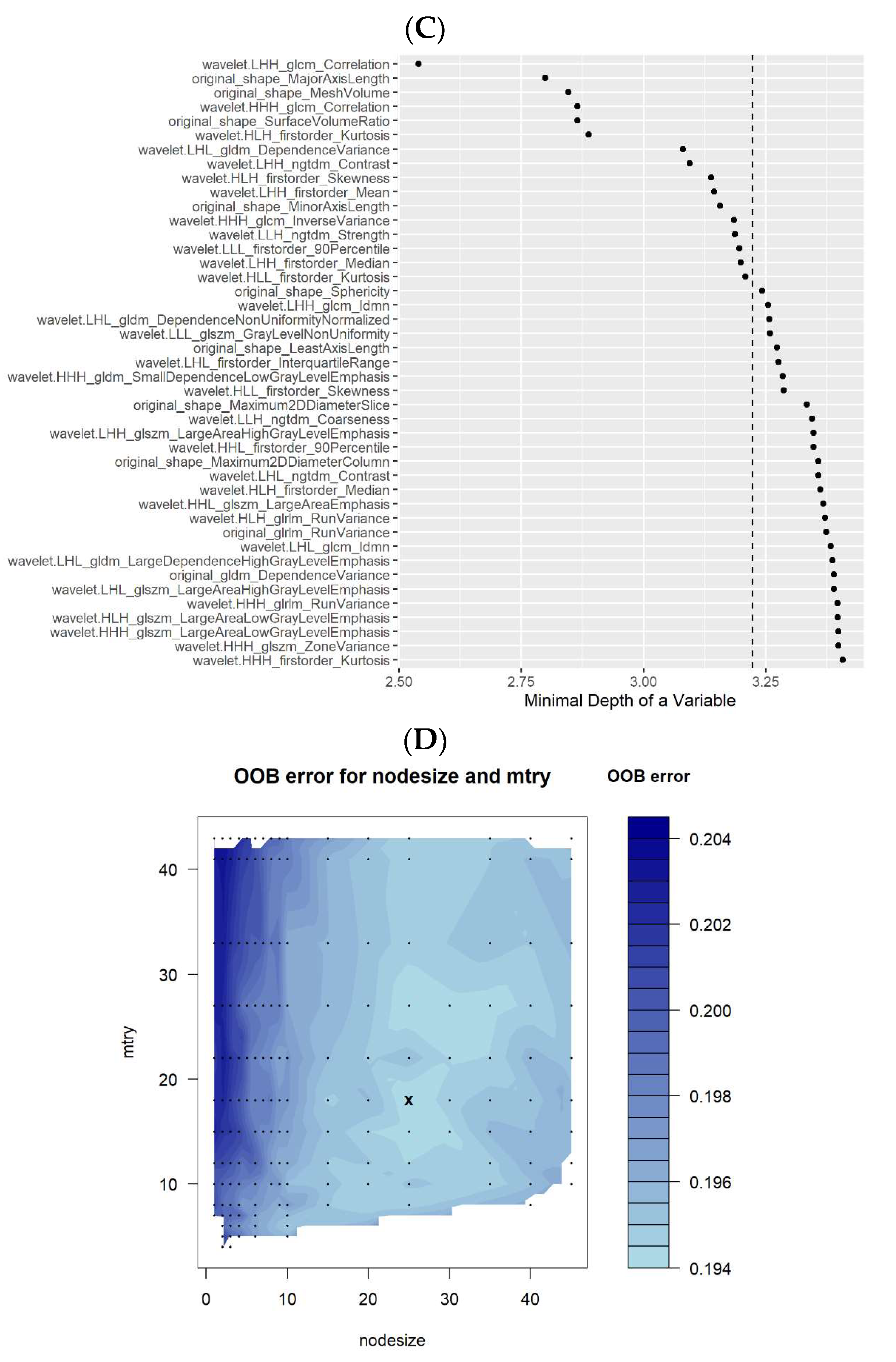 Cancers 15 05134 g002b