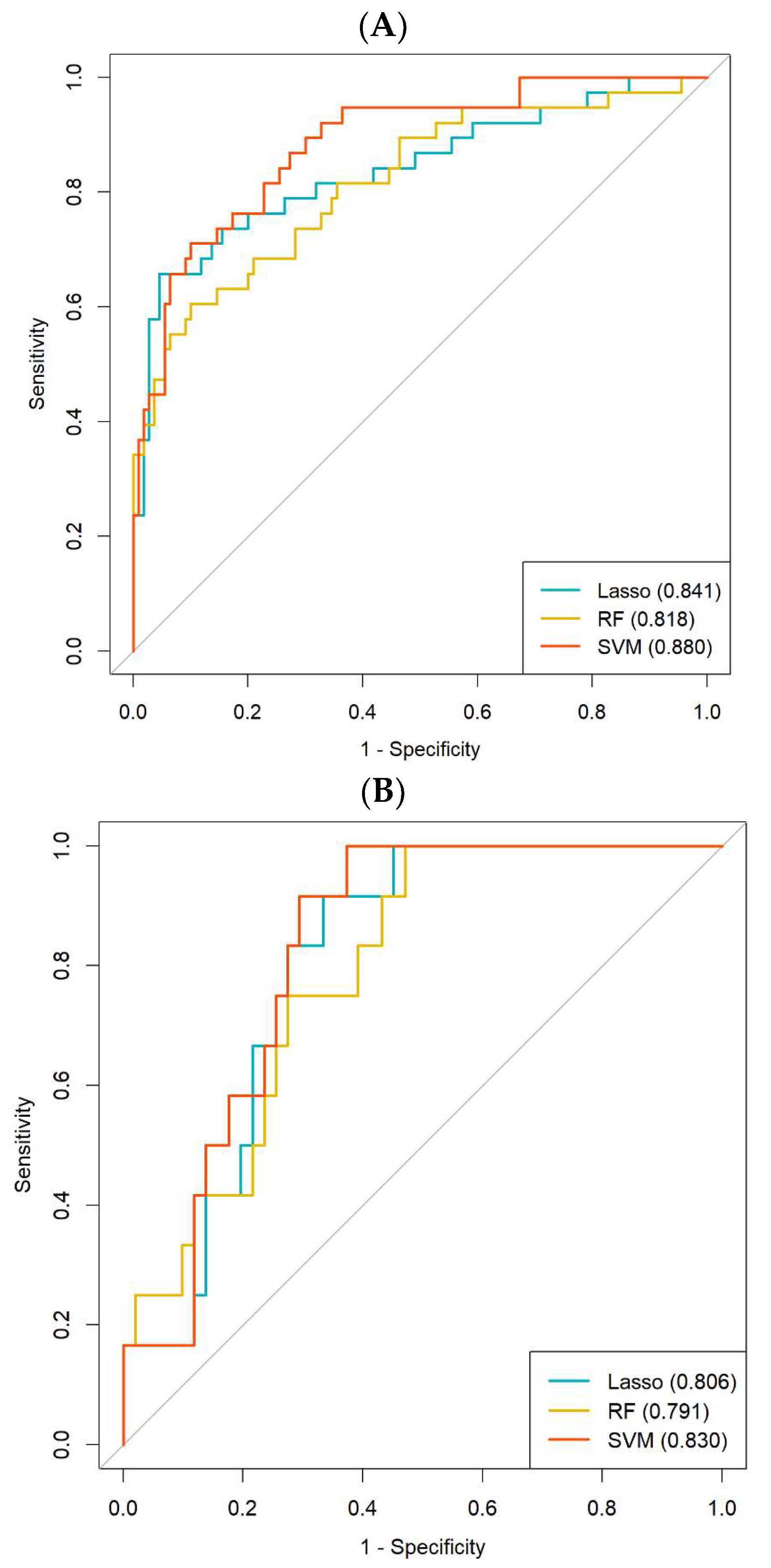 Cancers 15 05134 g003a