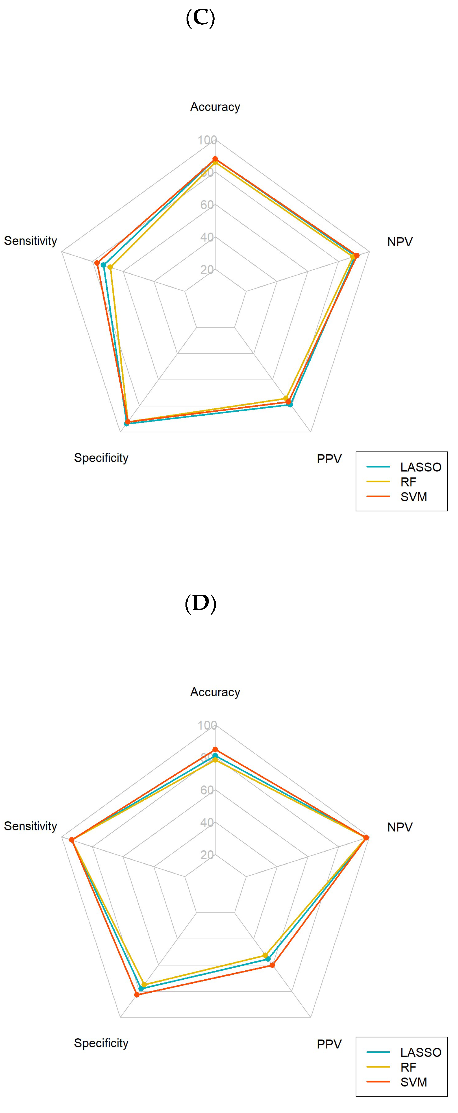 Cancers 15 05134 g003b