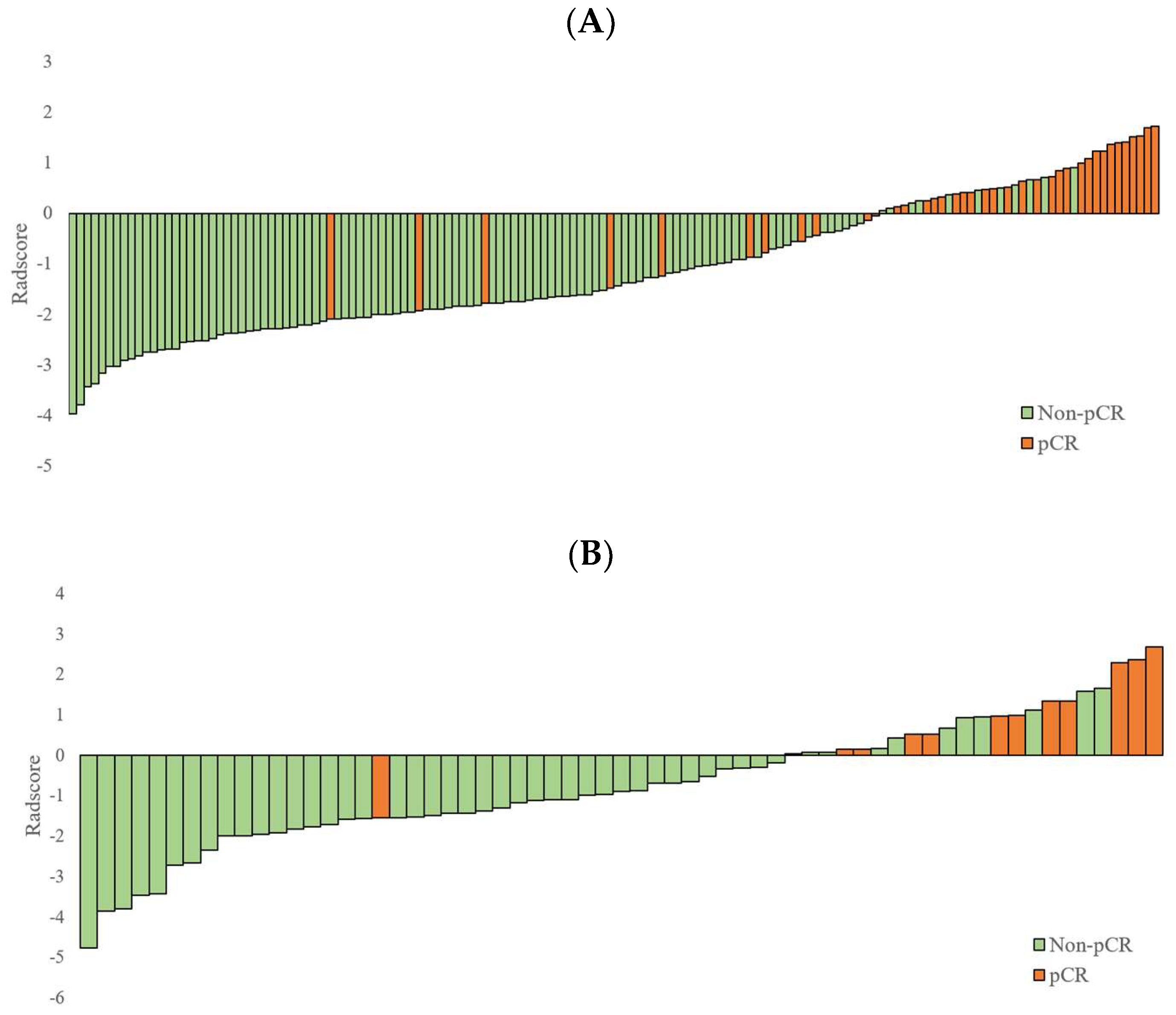 Cancers 15 05134 g004