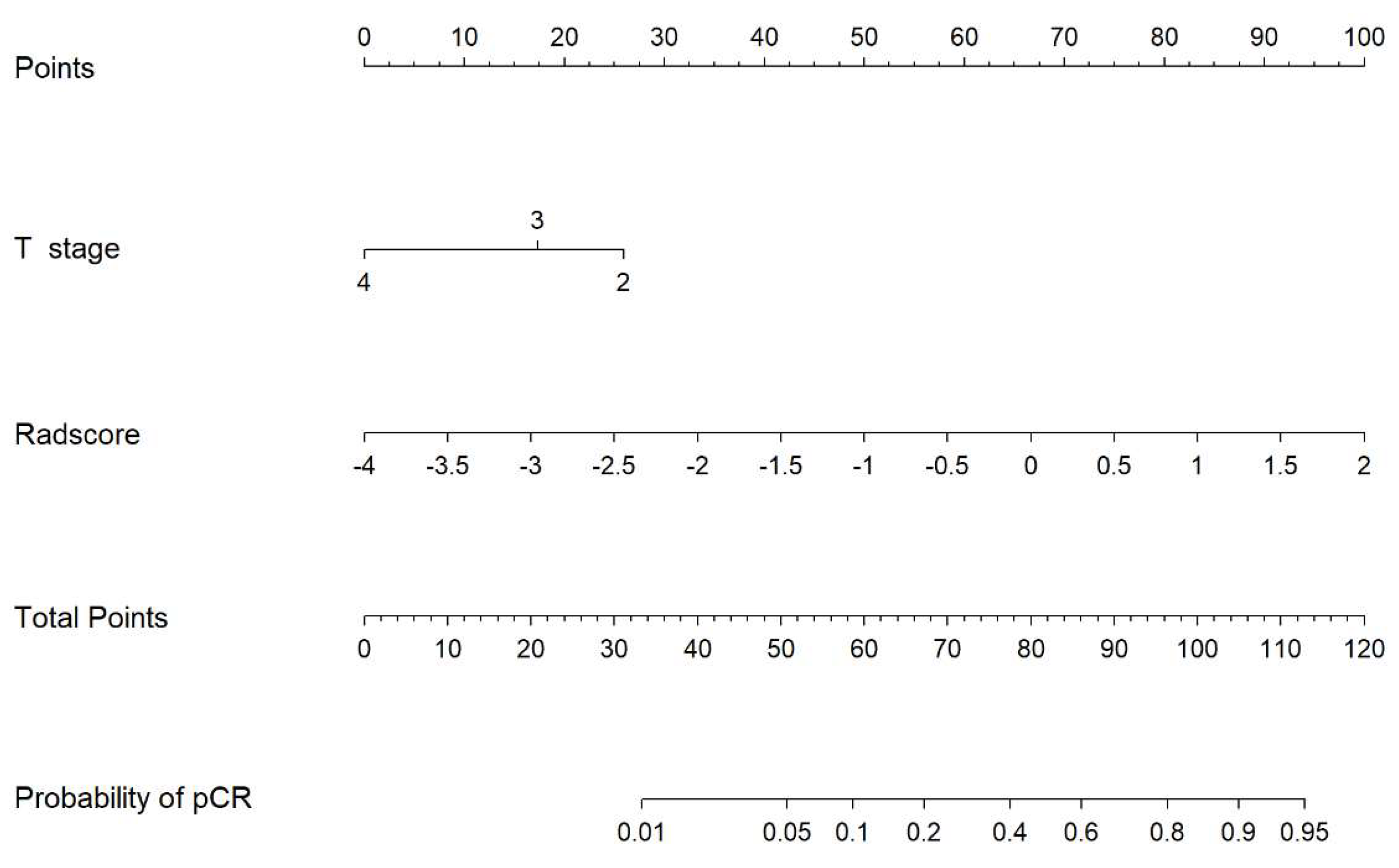 Cancers 15 05134 g005