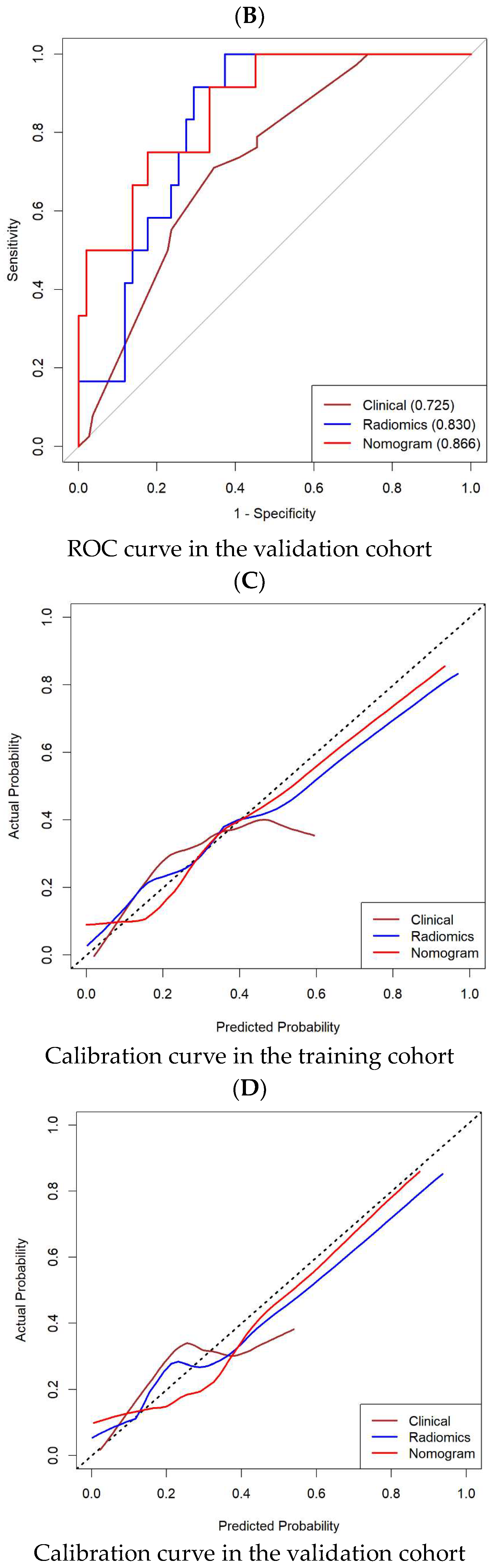 Cancers 15 05134 g006b