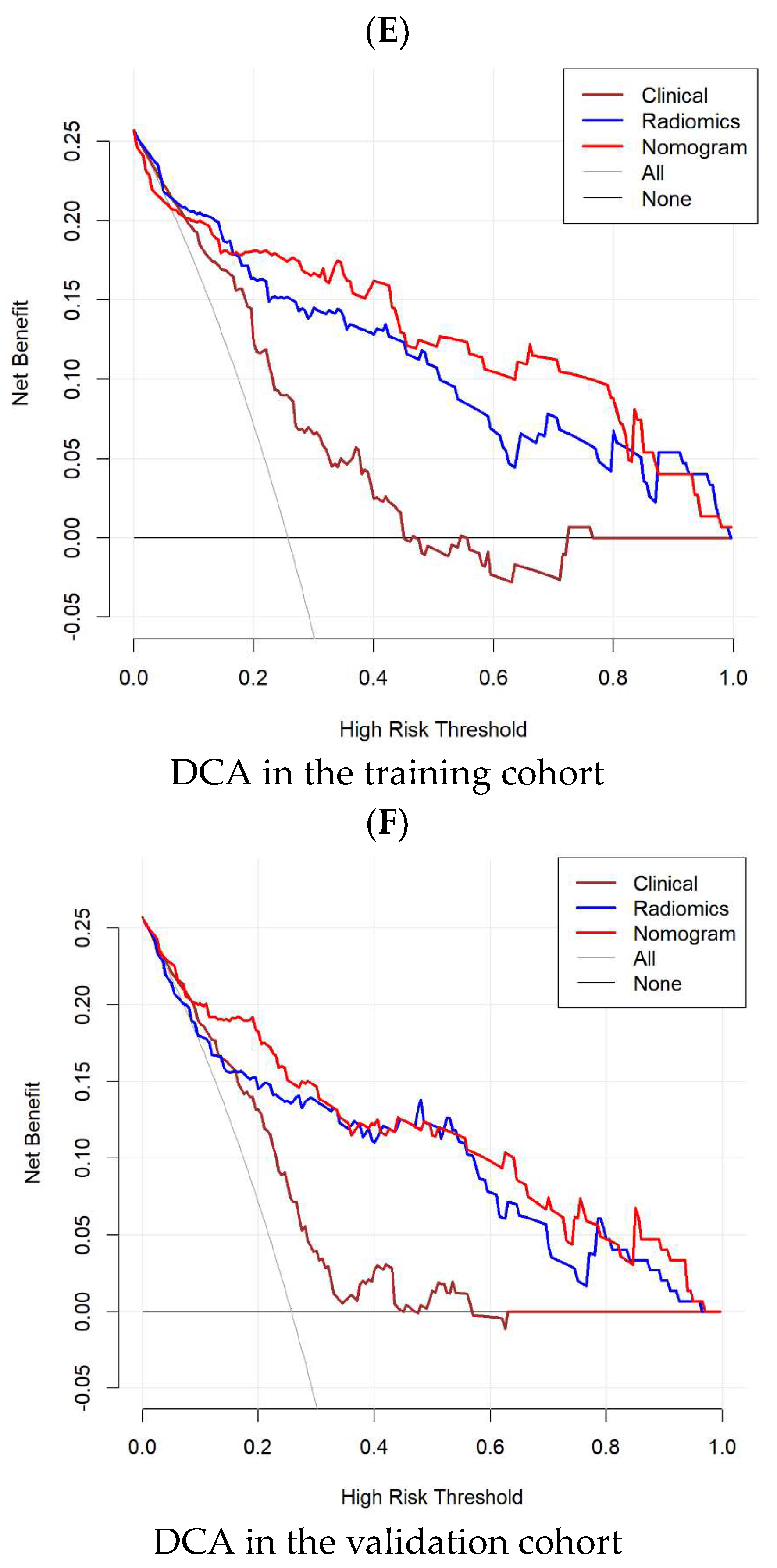 Cancers 15 05134 g006c