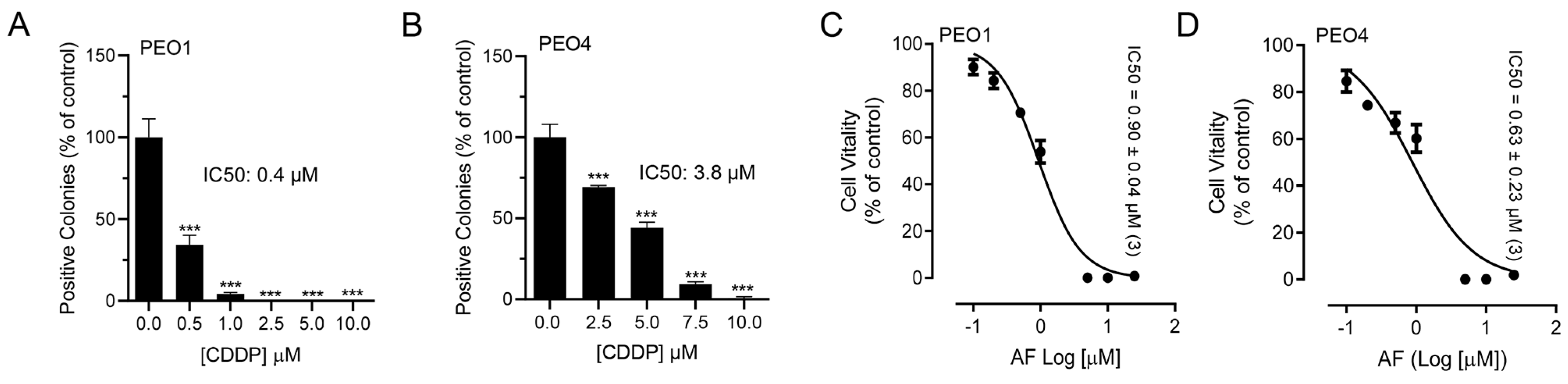Cancers 15 05136 g001