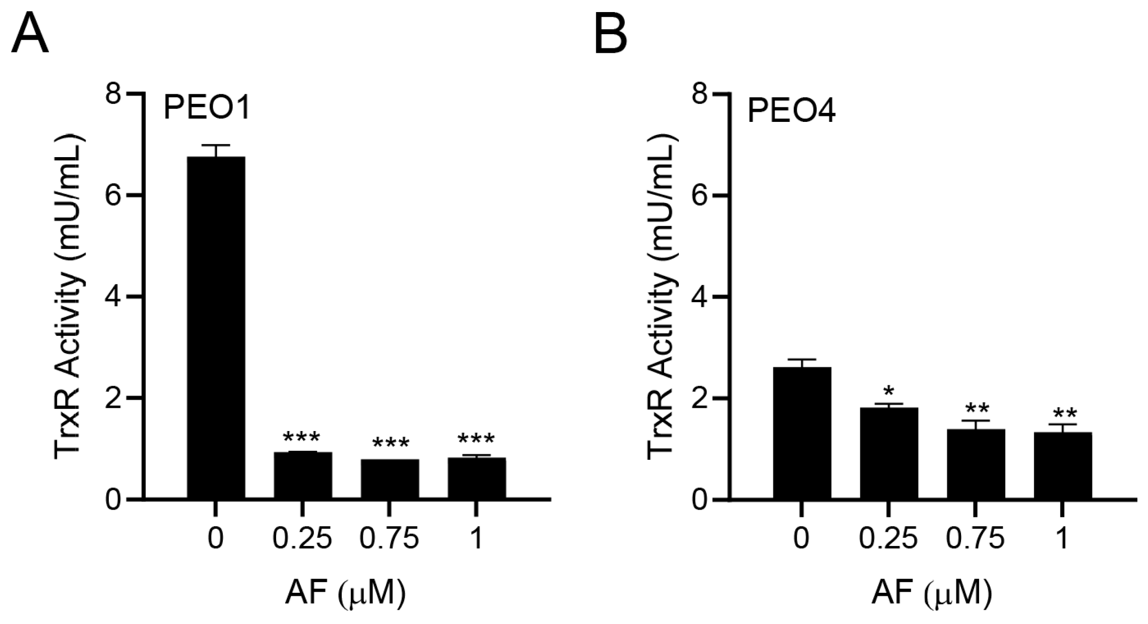Cancers 15 05136 g002