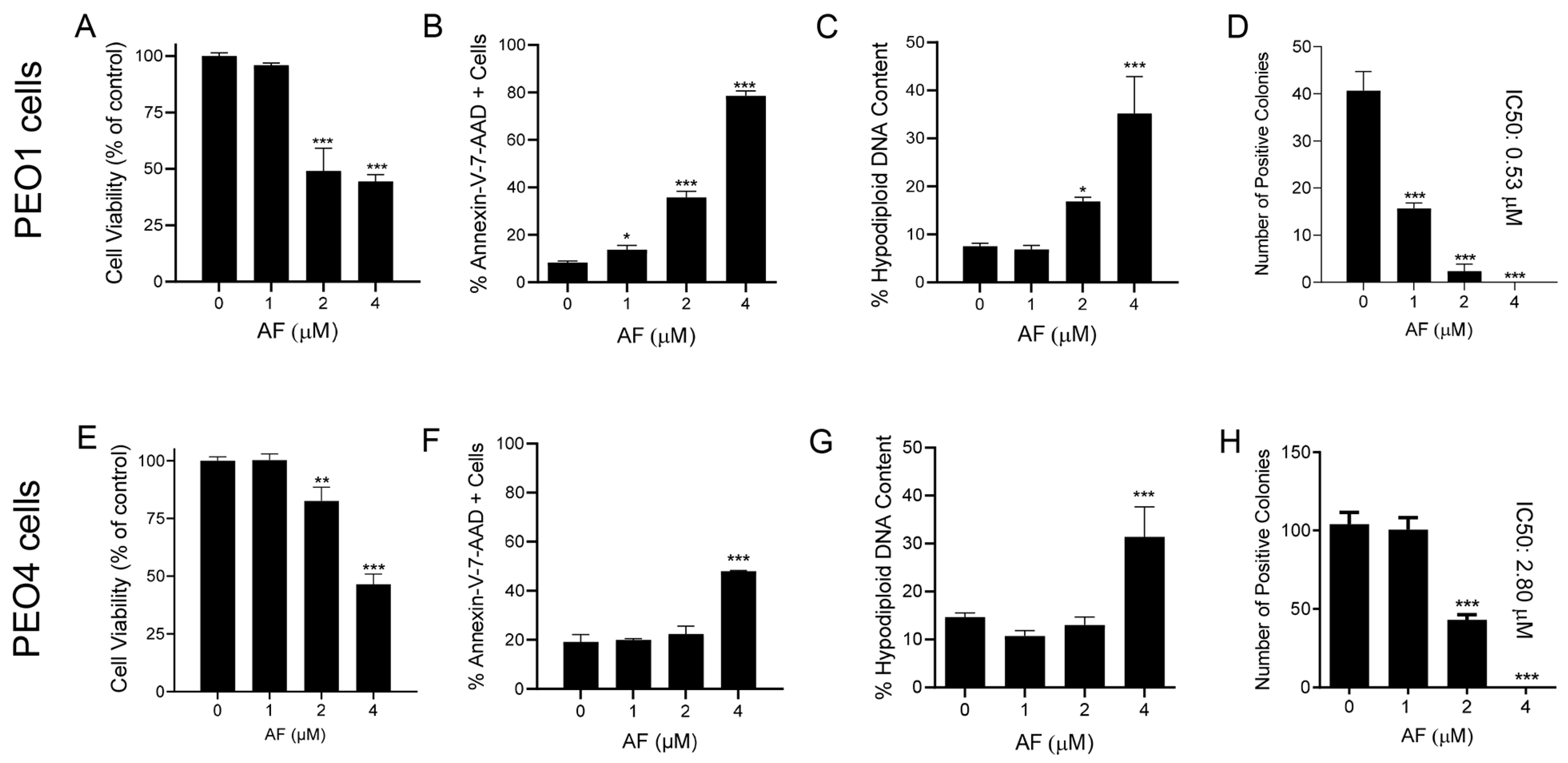 Cancers 15 05136 g004
