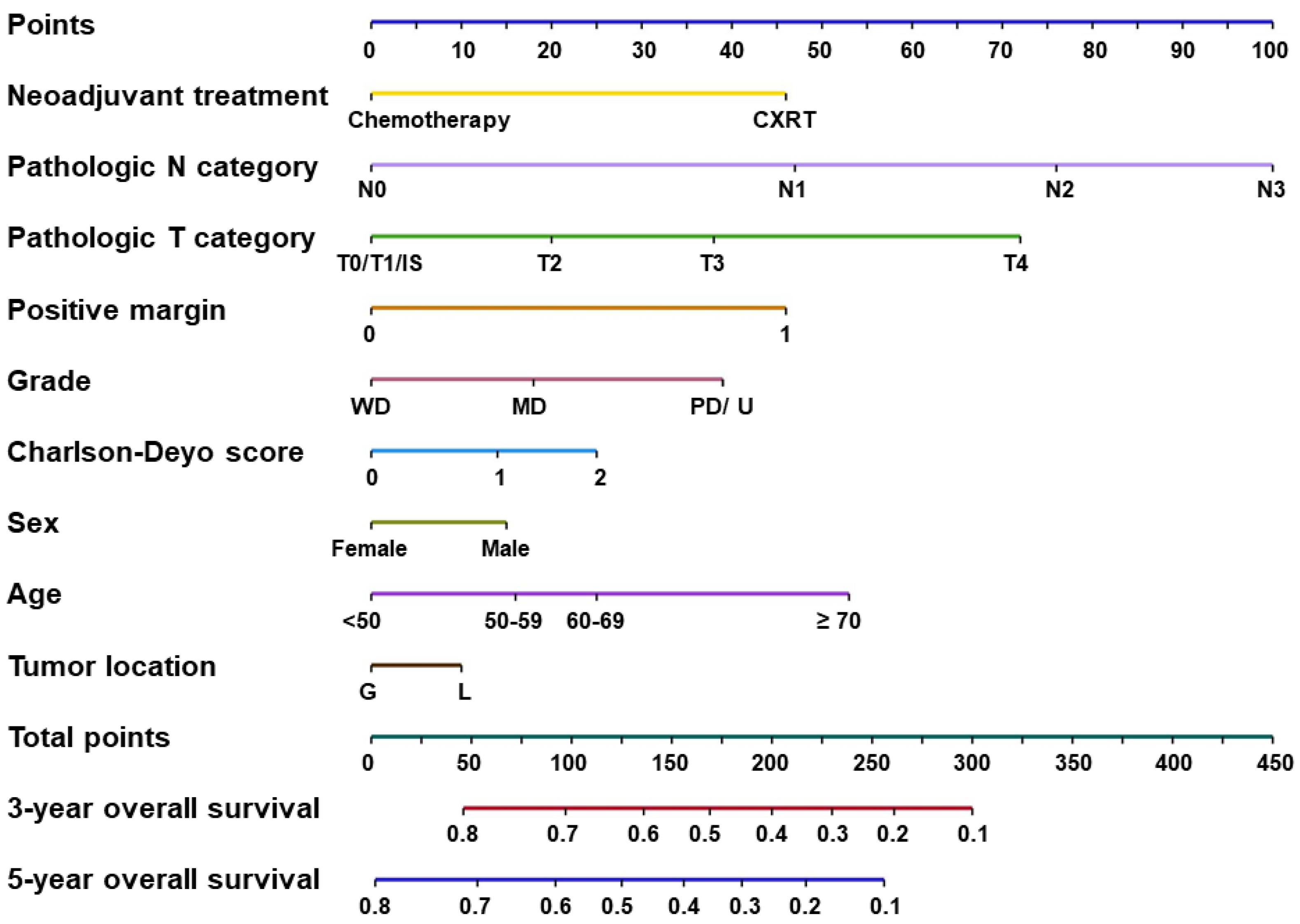 Cancers 15 05137 g002