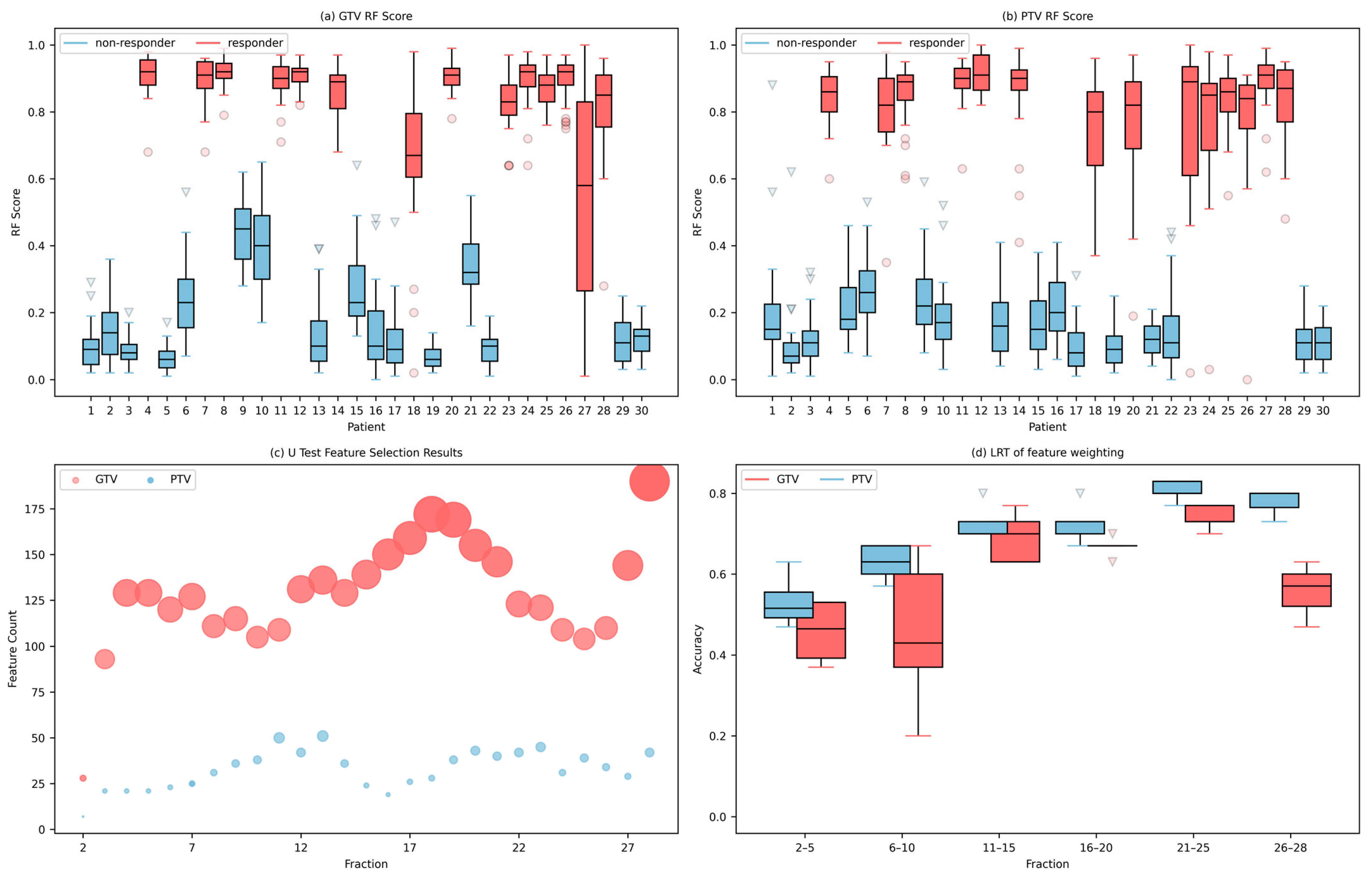 Cancers 15 05142 g003