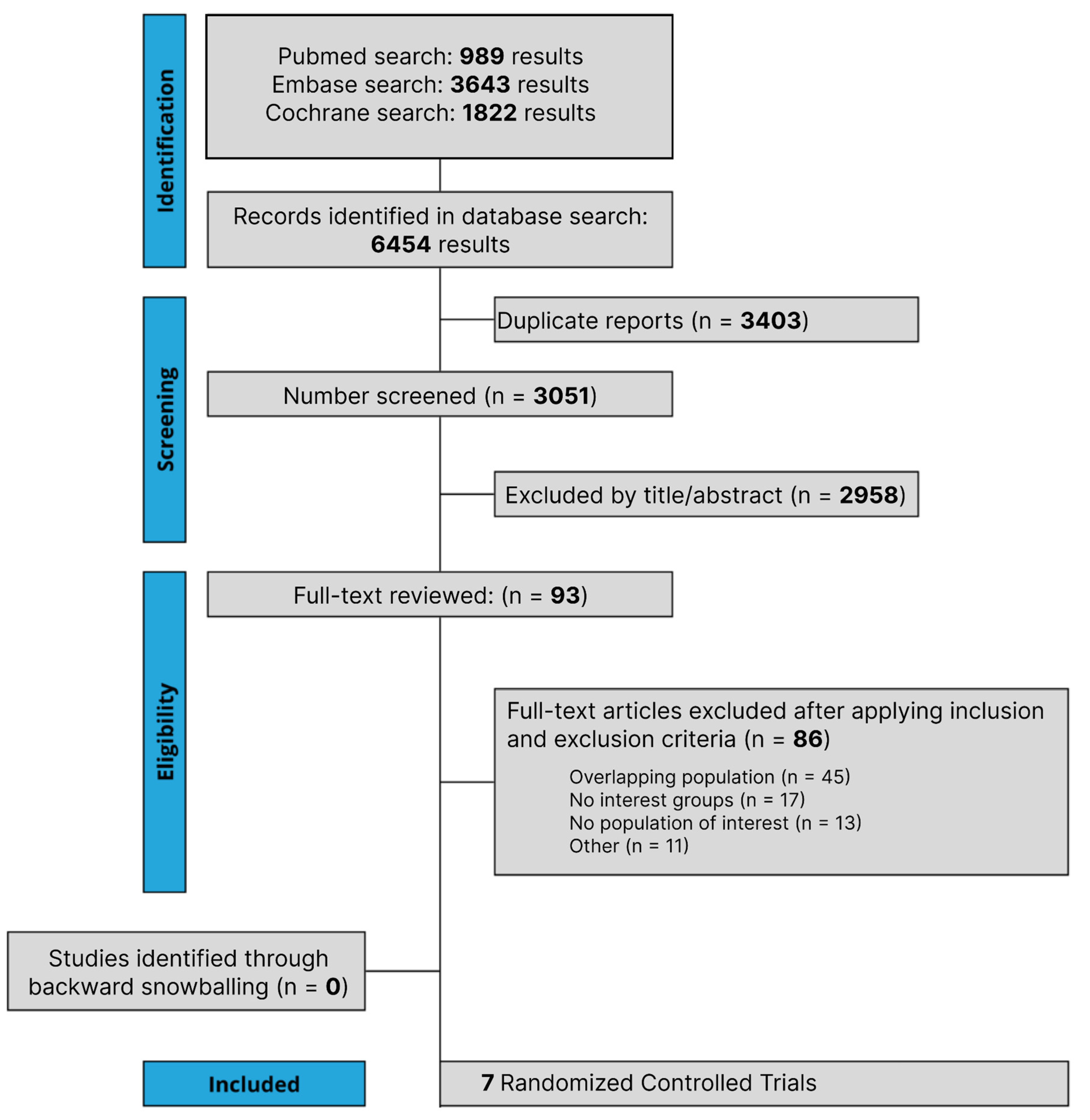 Cancers 15 05143 g001