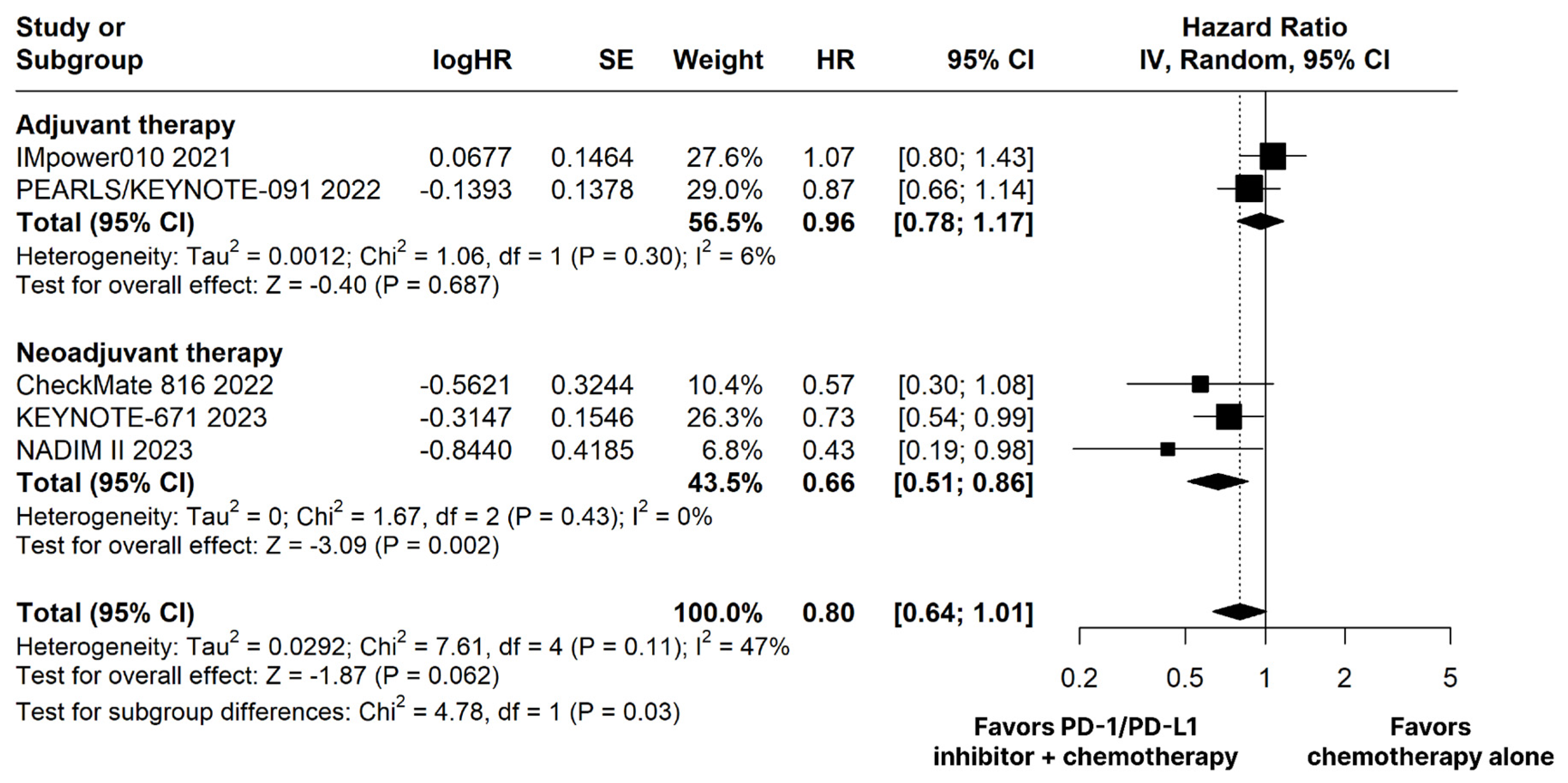 Cancers 15 05143 g002