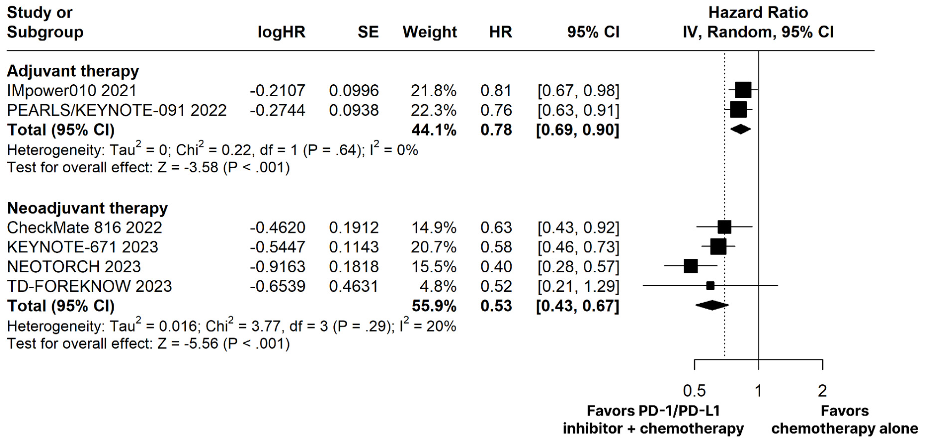 Cancers 15 05143 g003