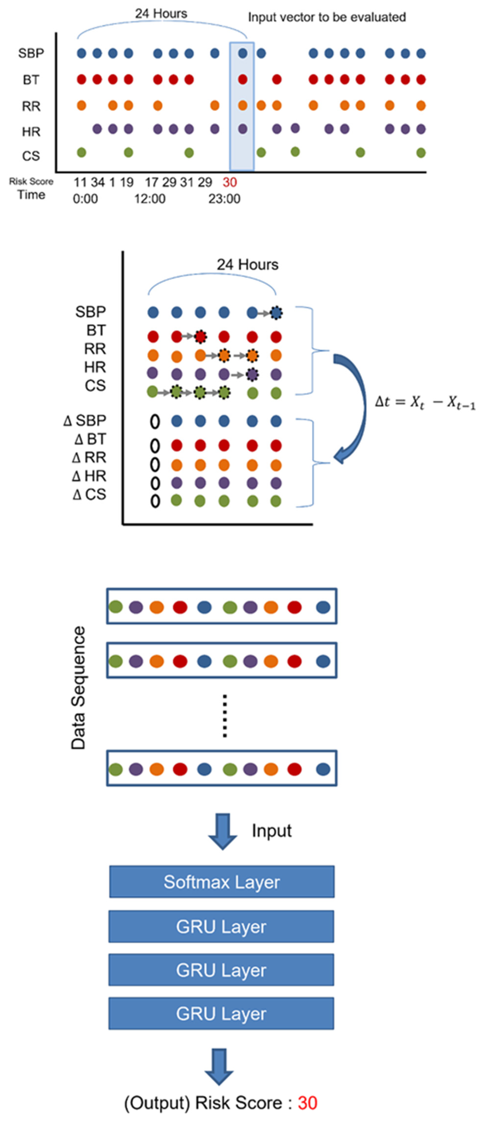 Cancers 15 05145 g001