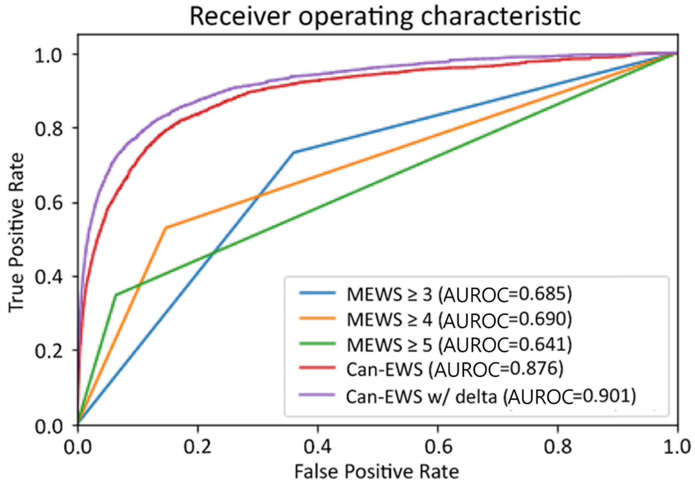Cancers 15 05145 g003