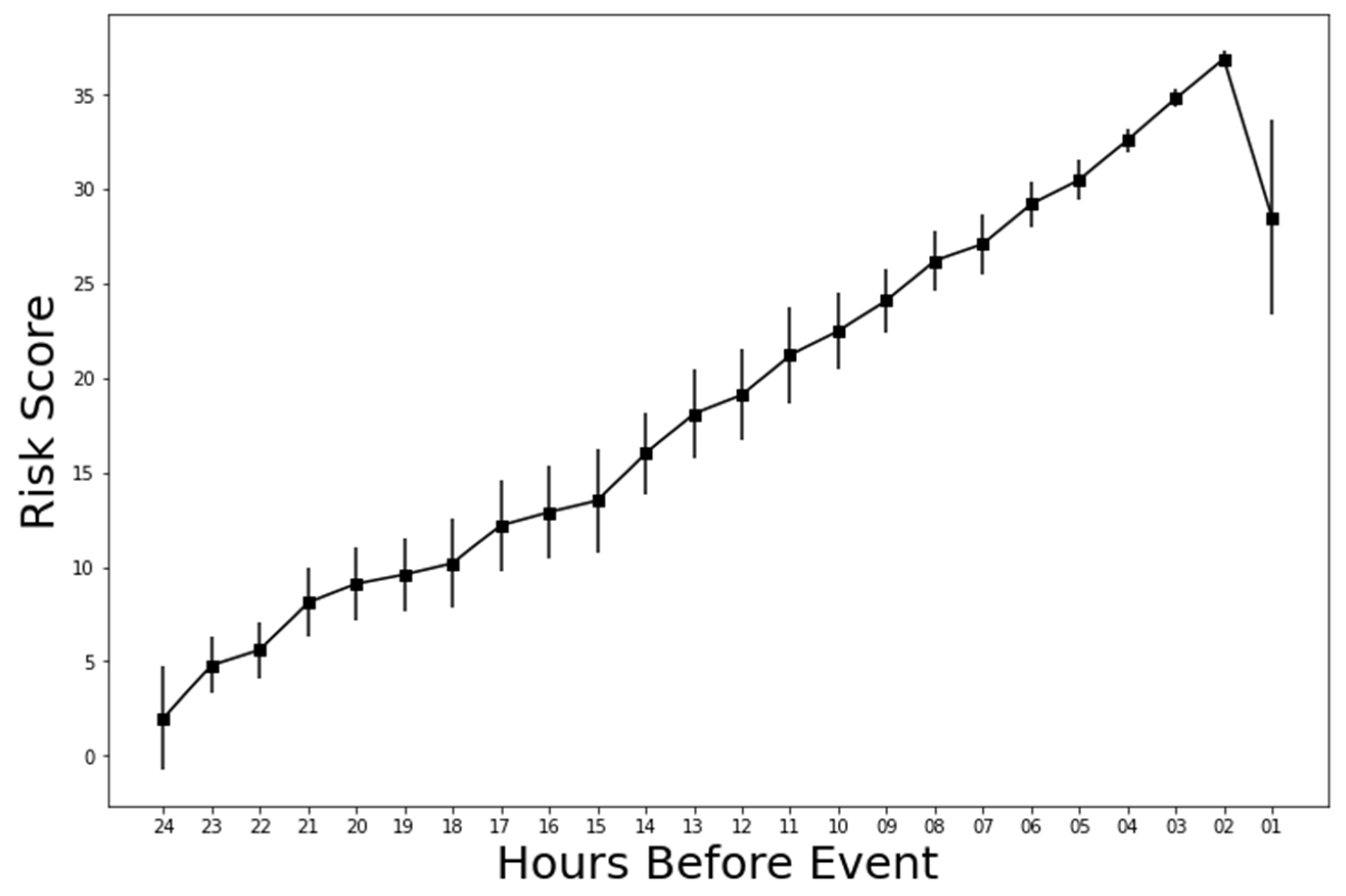 Cancers 15 05145 g004