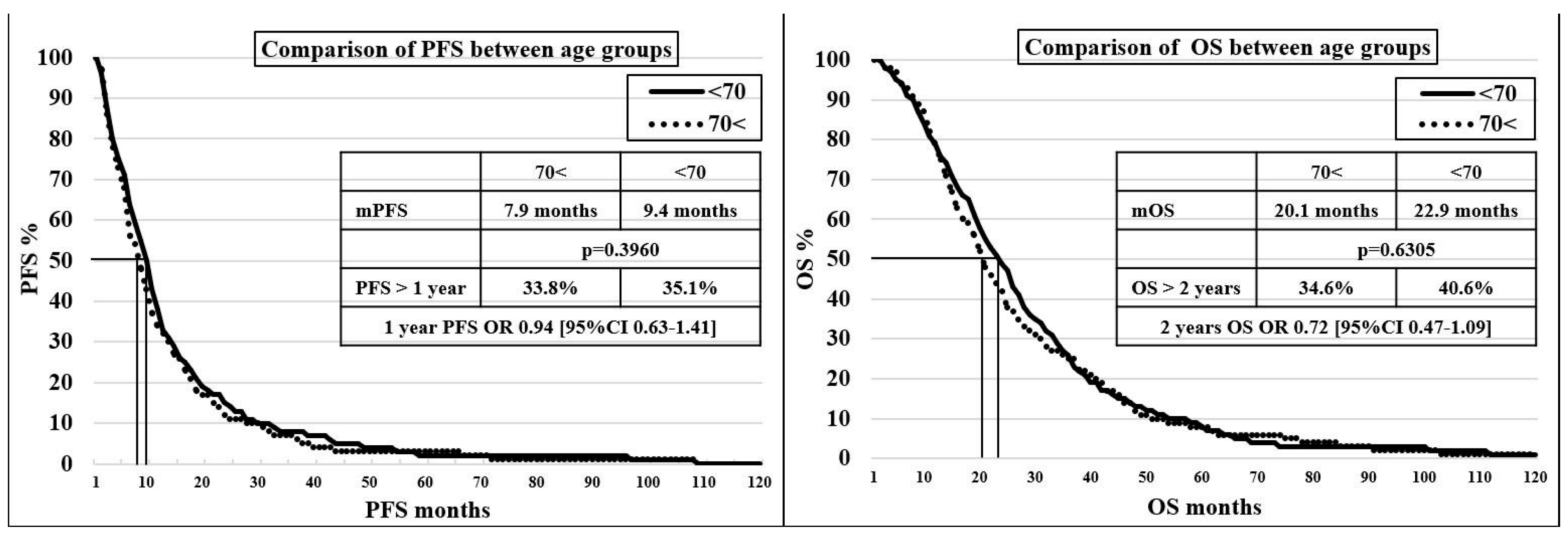 Cancers 15 05146 g001 Cancers 15 05146 g001