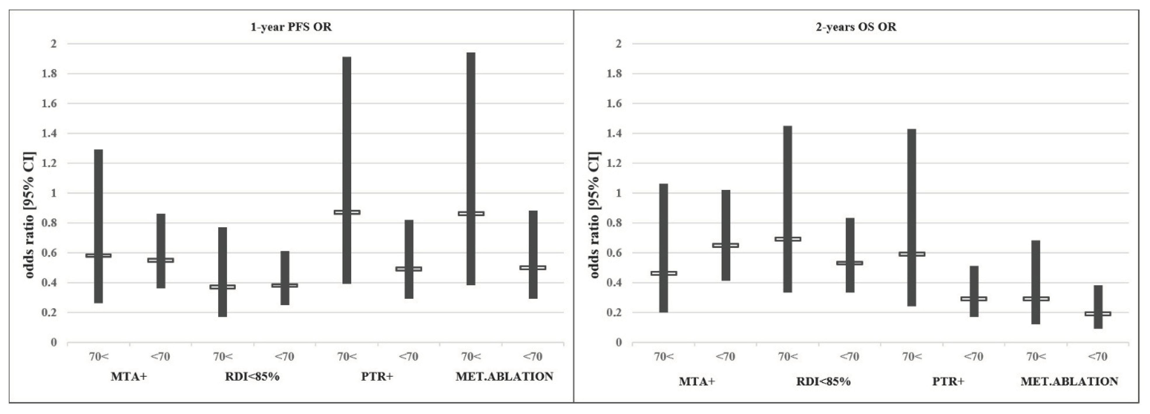 Cancers 15 05146 g002 Cancers 15 05146 g002