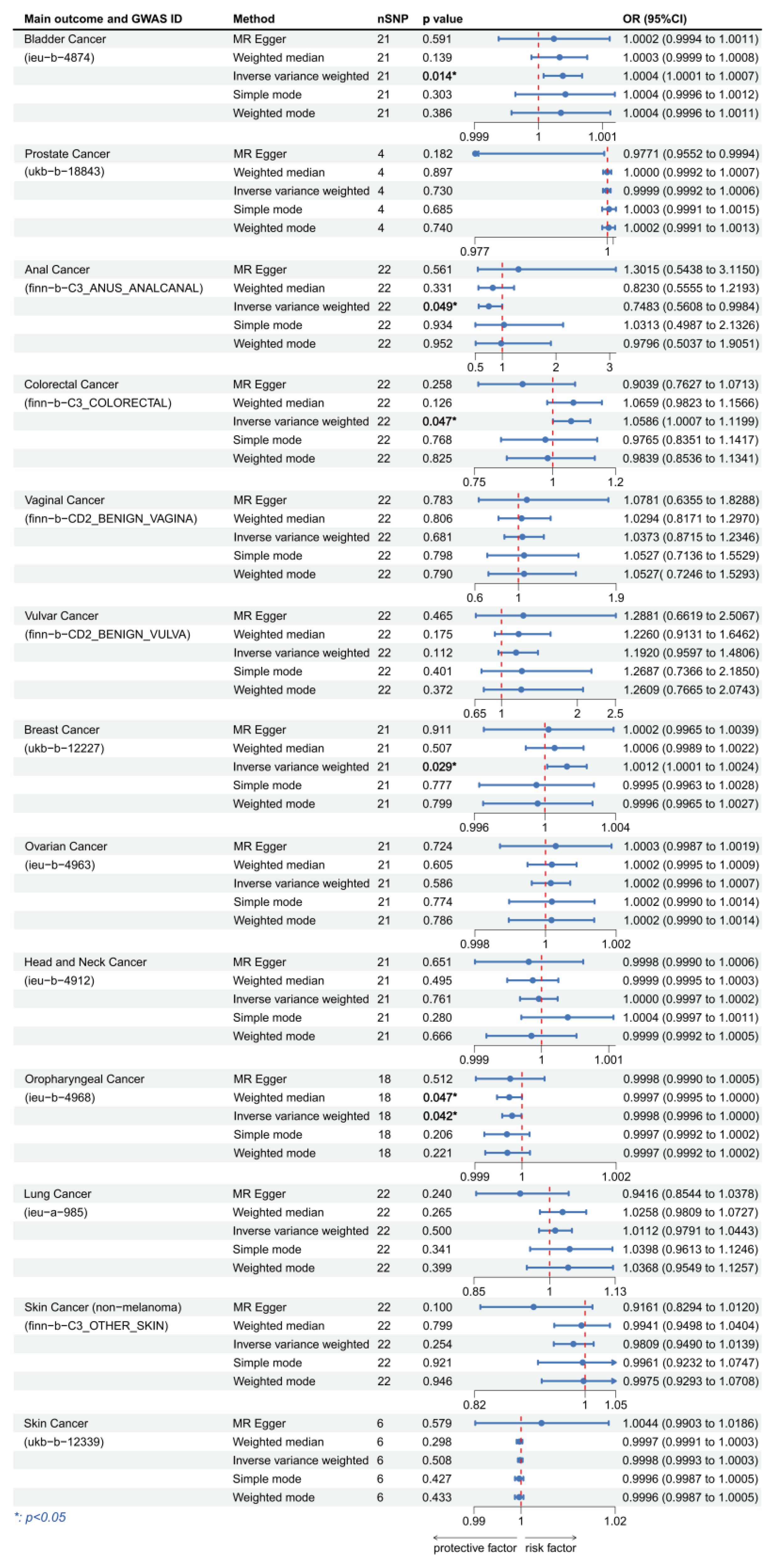 Cancers 15 05147 g003