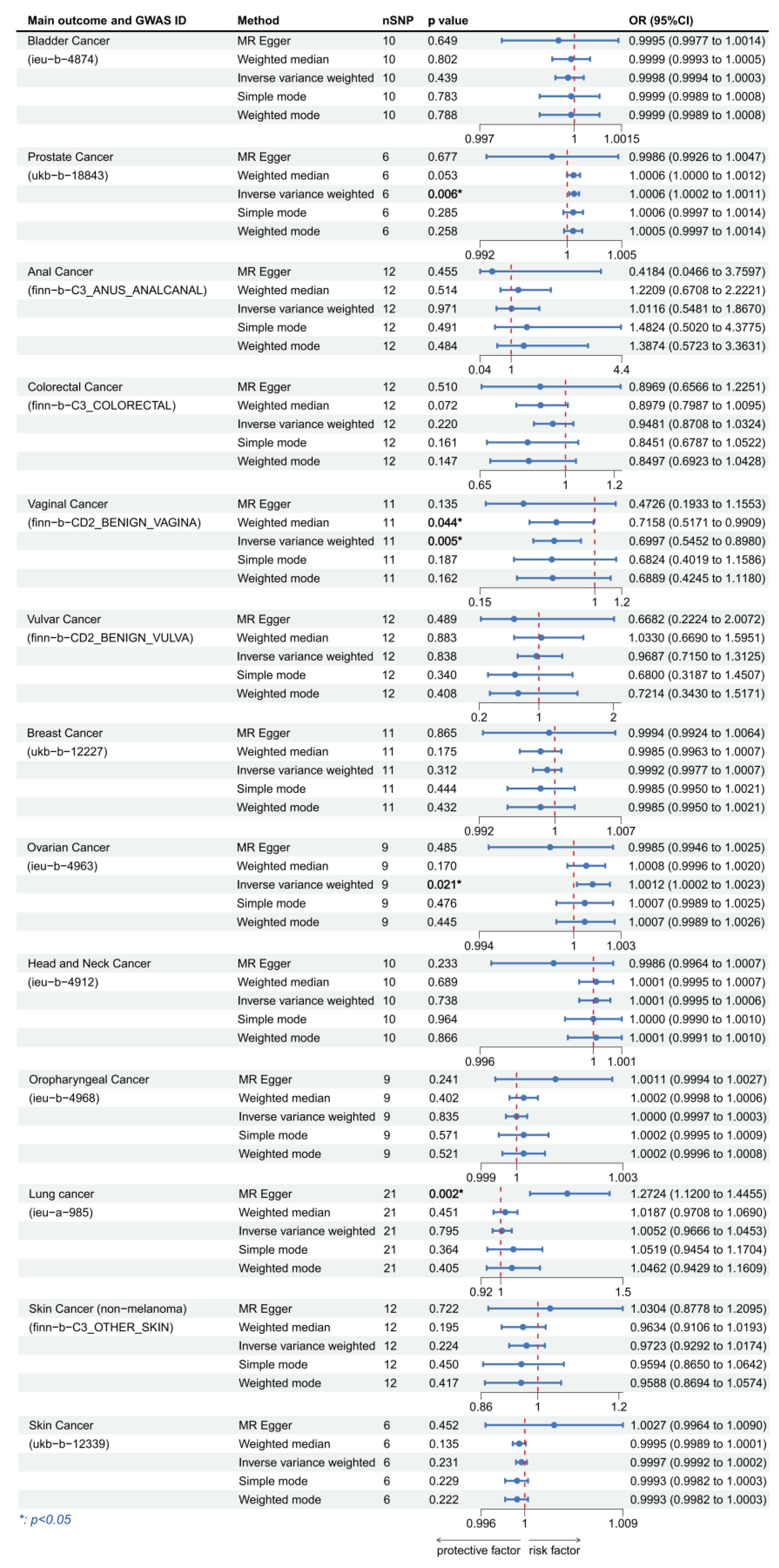 Cancers 15 05147 g004