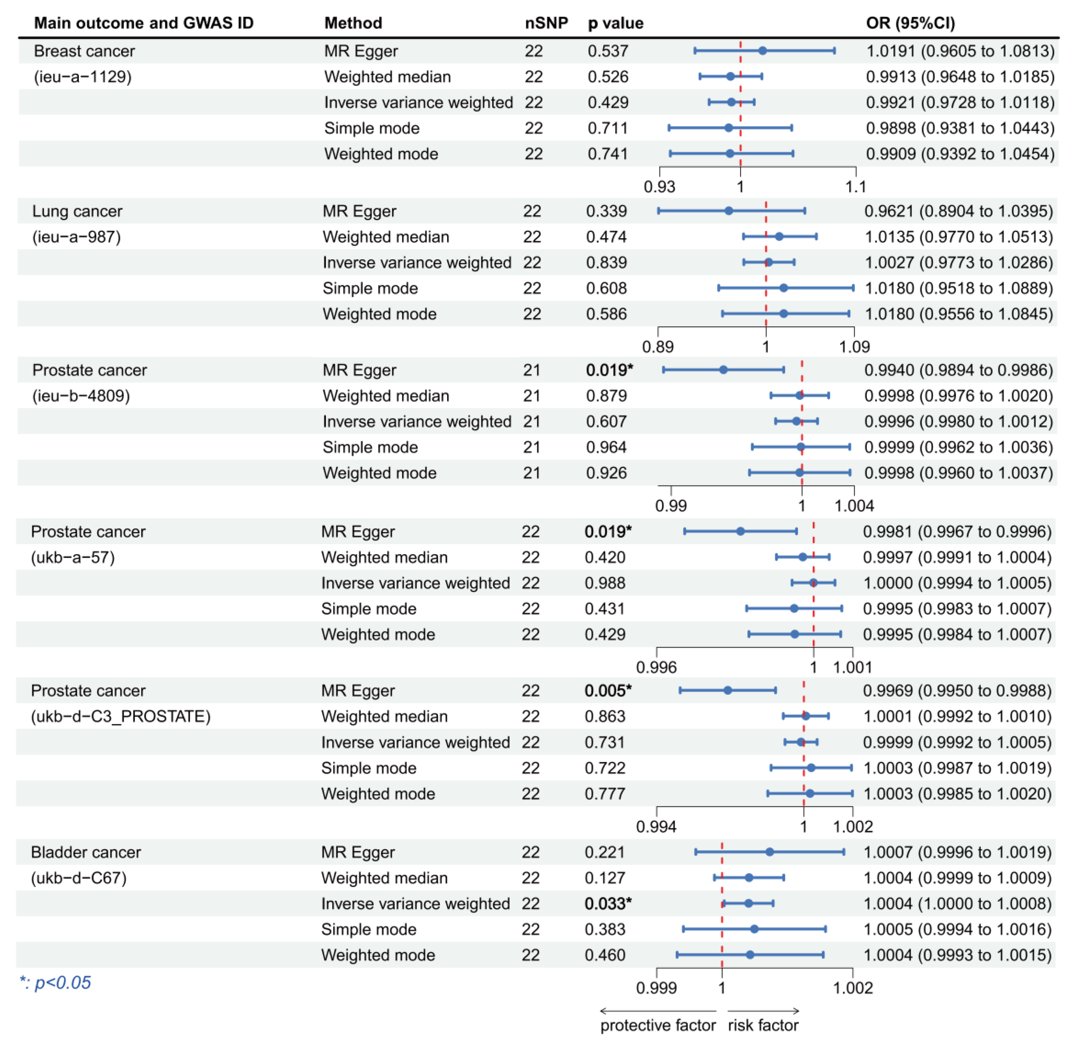 Cancers 15 05147 g005