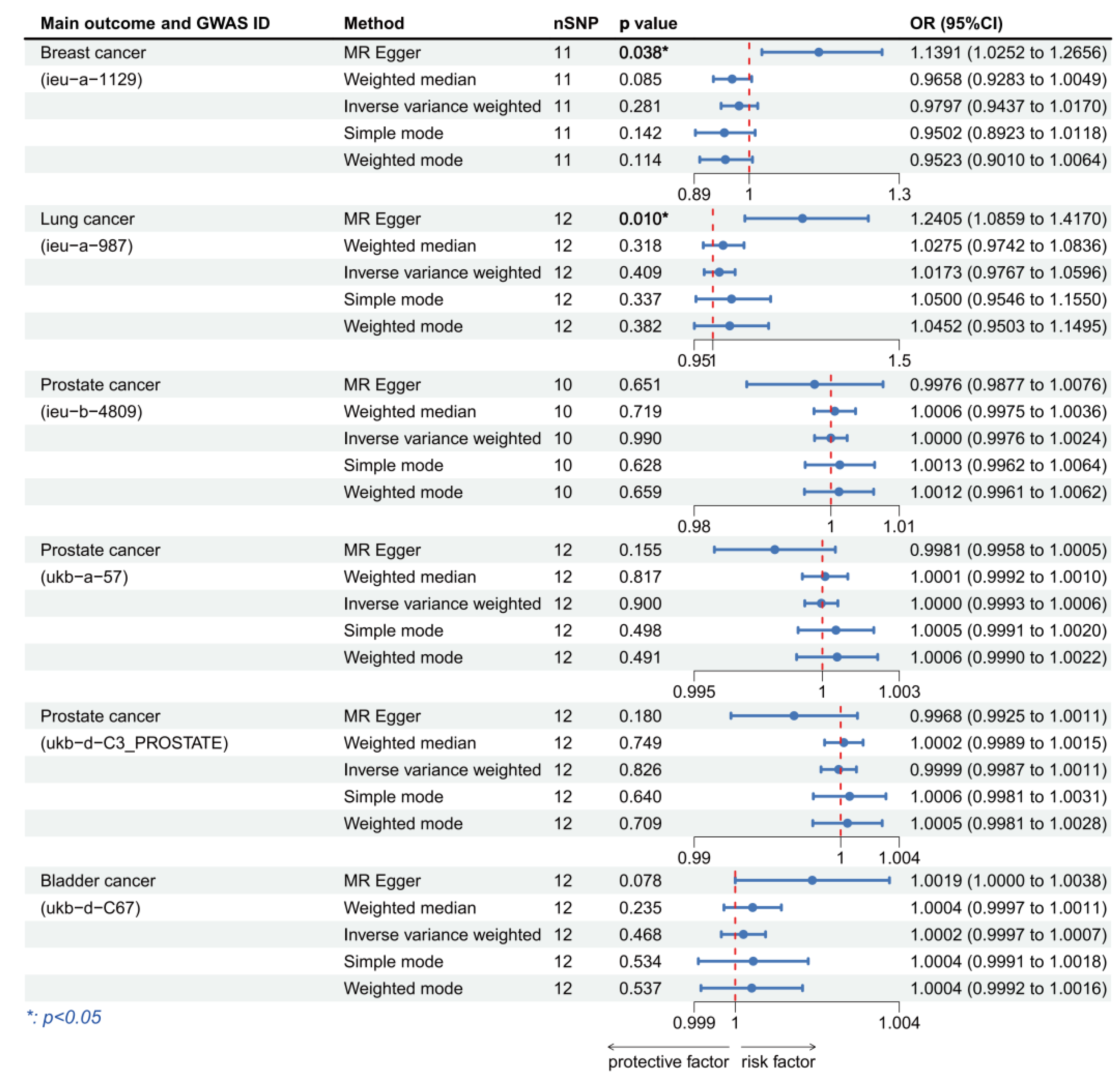 Cancers 15 05147 g006
