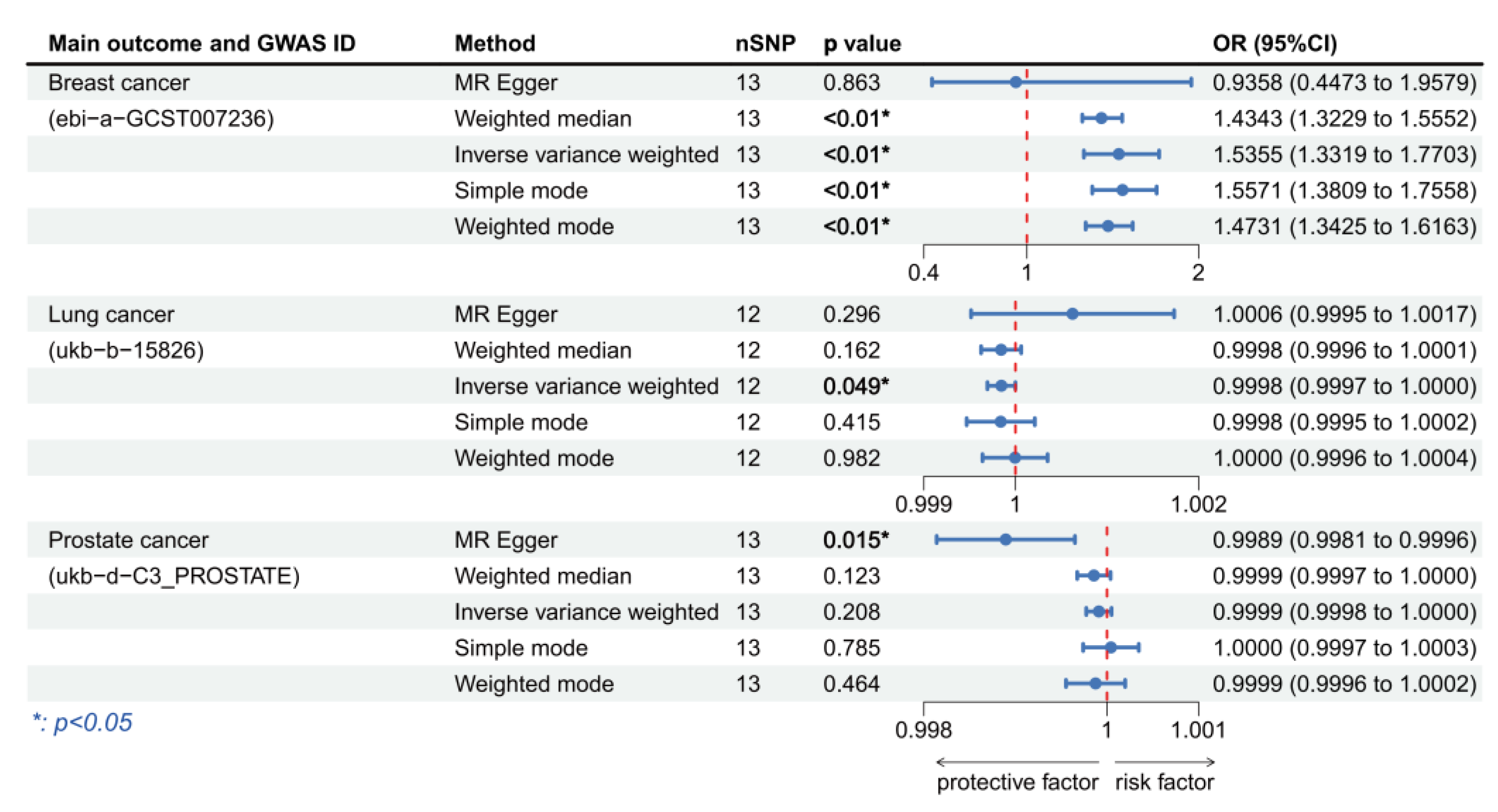 Cancers 15 05147 g007