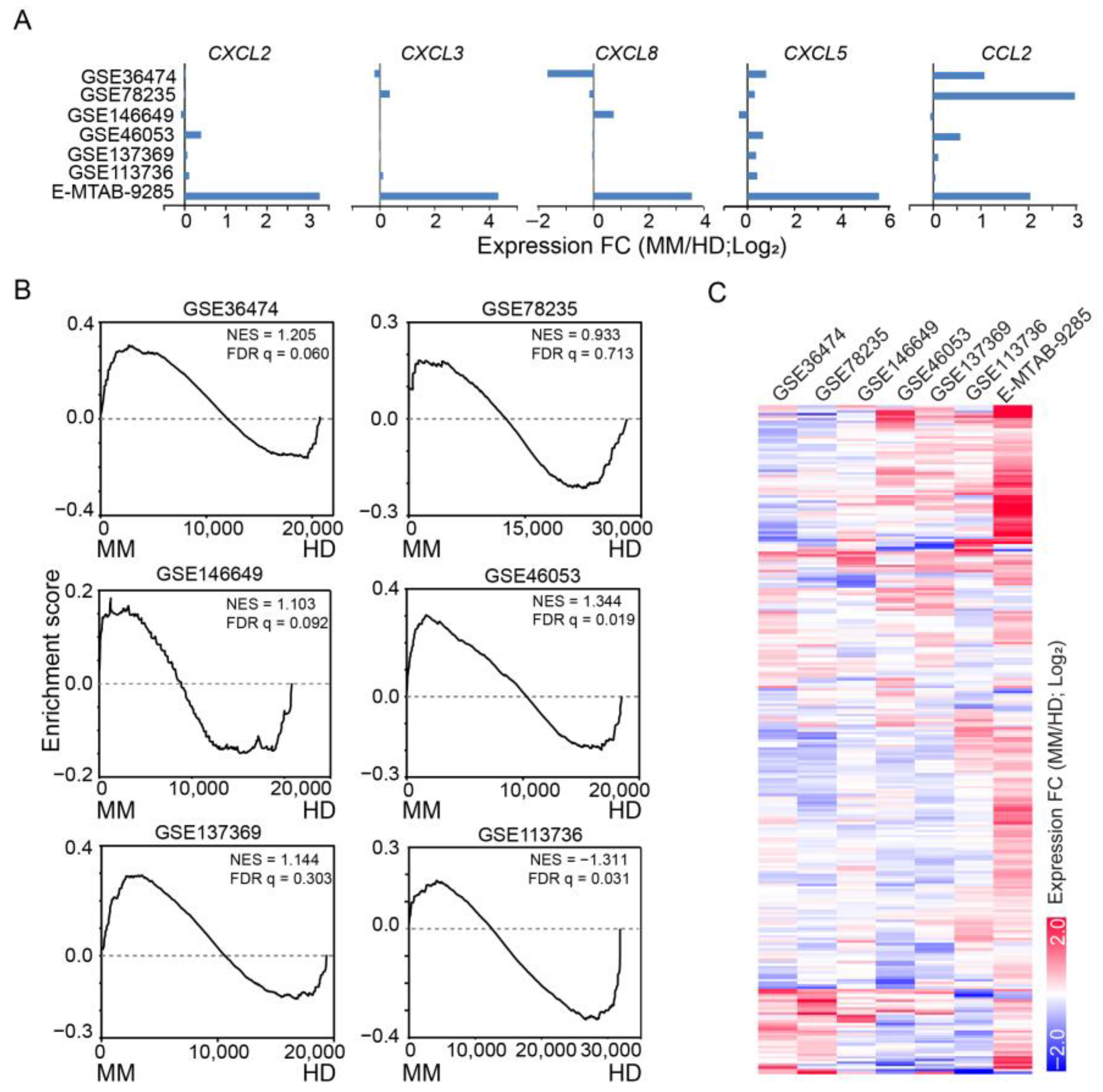 Cancers 15 05148 g002