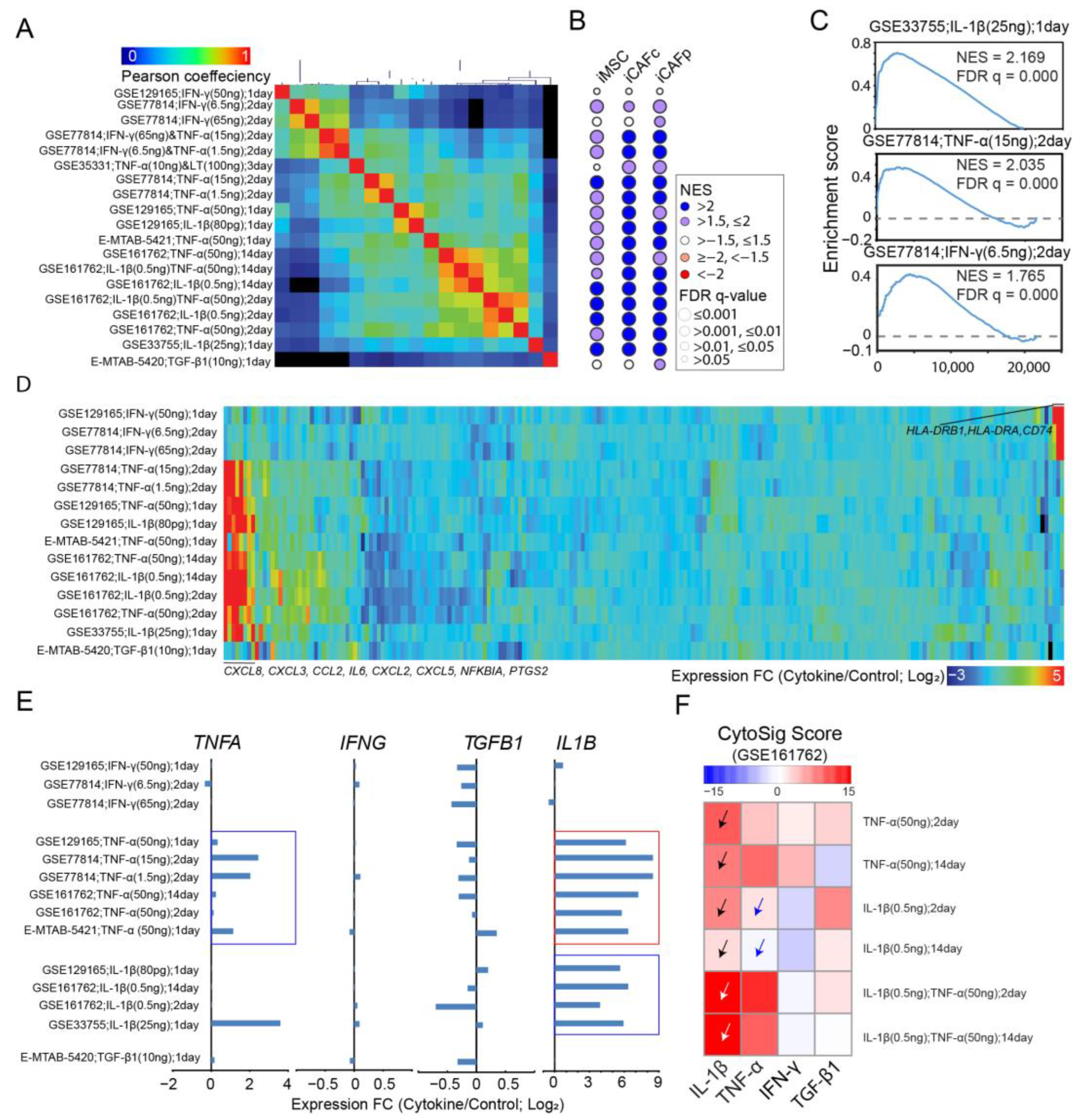 Cancers 15 05148 g003