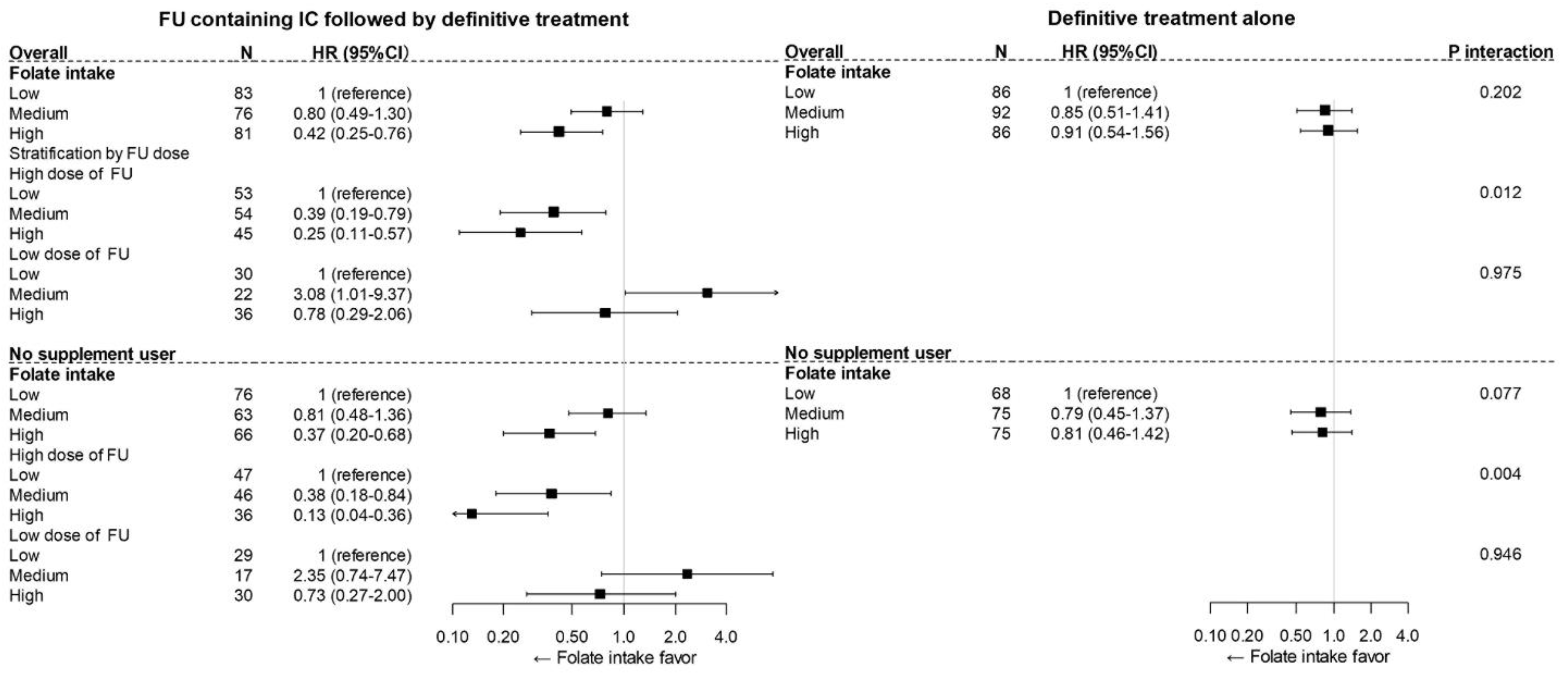 Cancers 15 05150 g003 Cancers 15 05150 g003