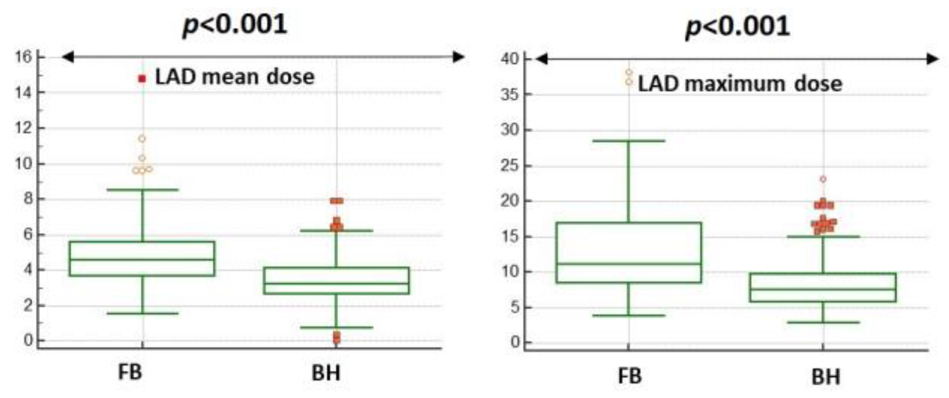 Cancers 15 05153 g001