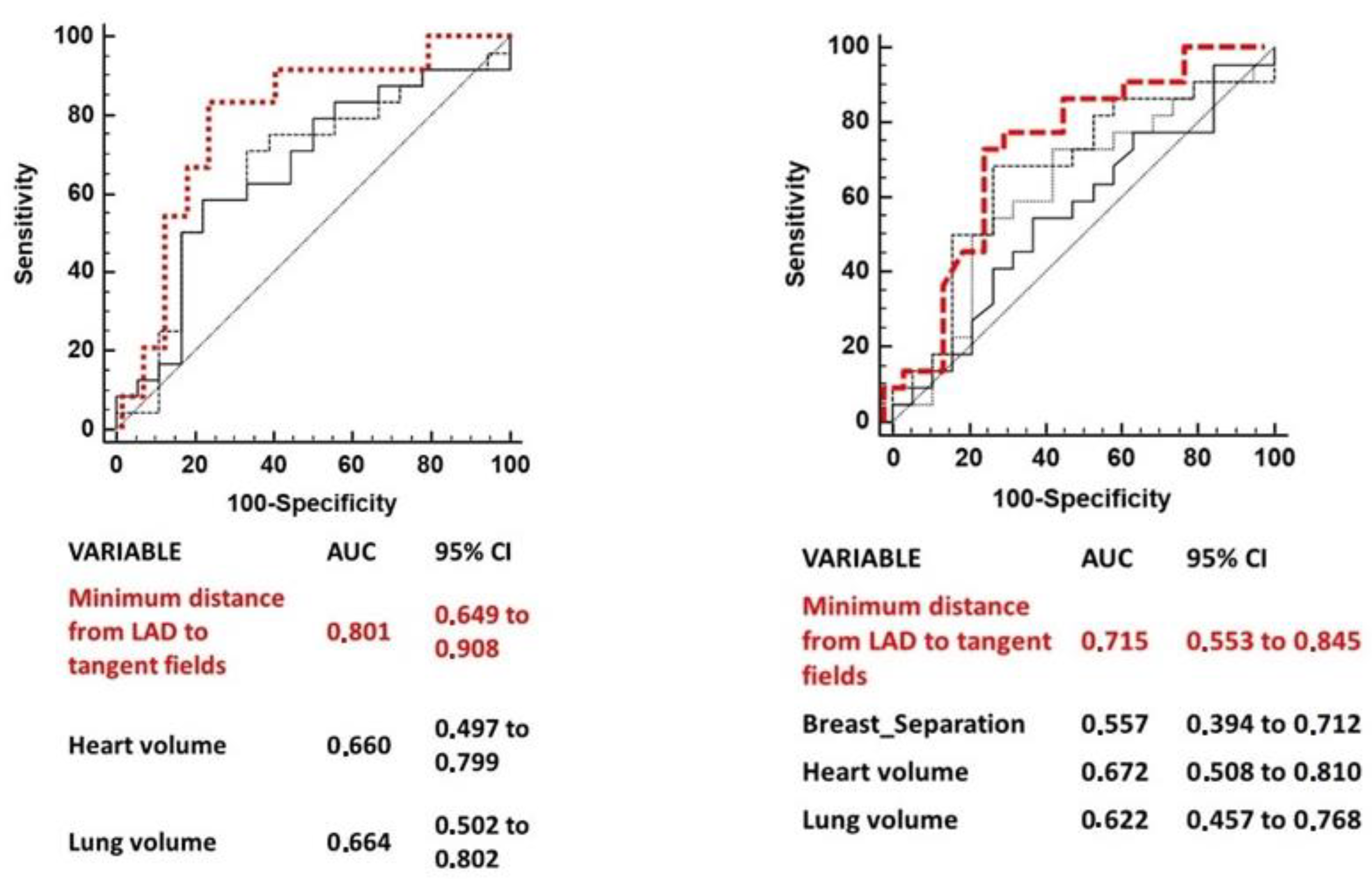 Cancers 15 05153 g002