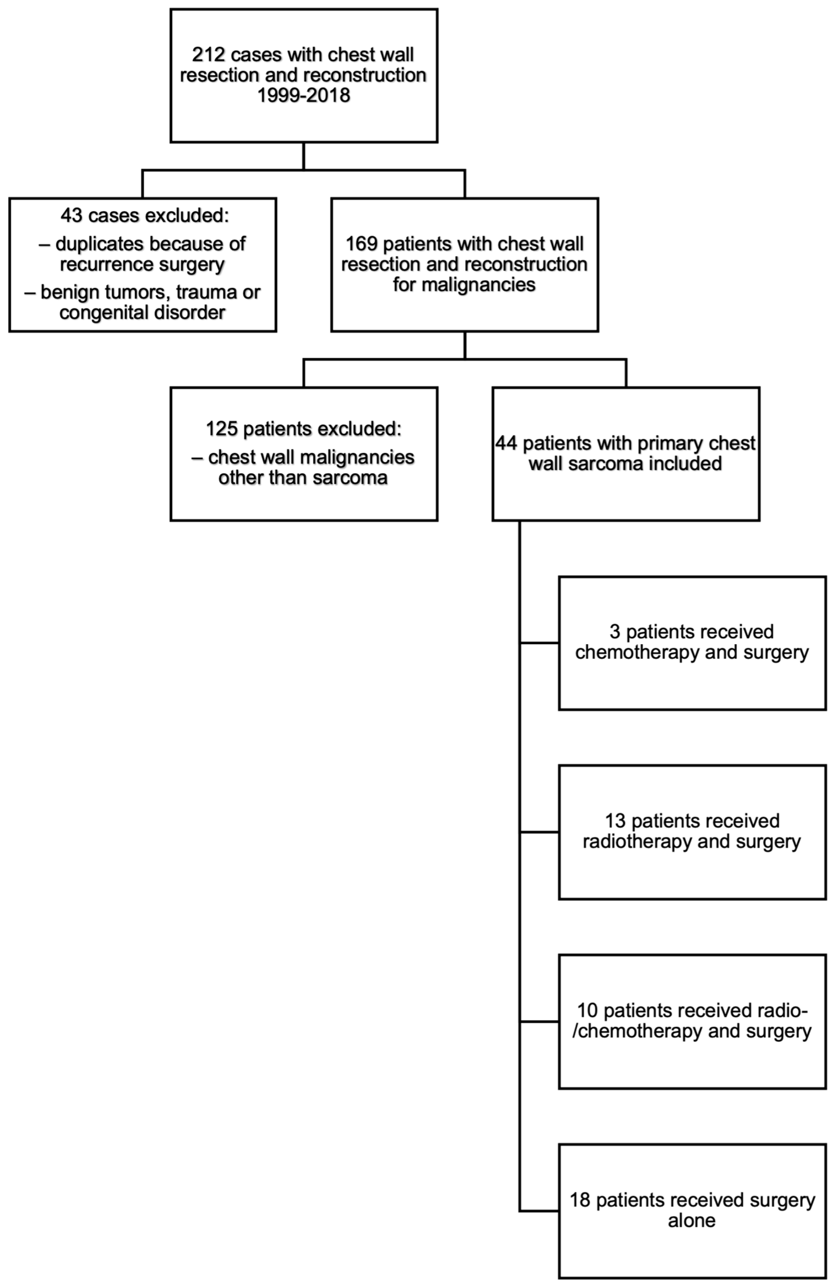 Cancers 15 05154 g001