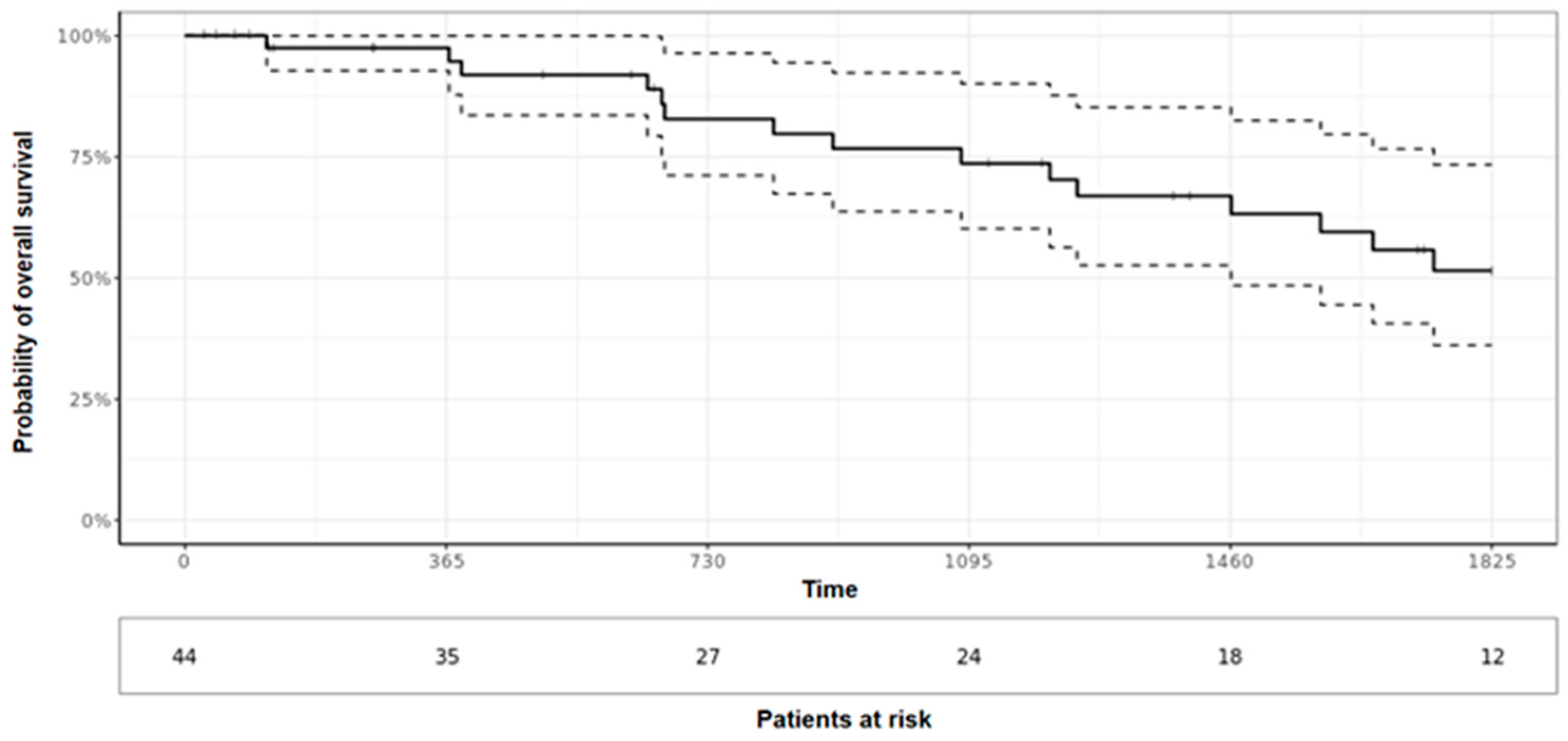 Cancers 15 05154 g004