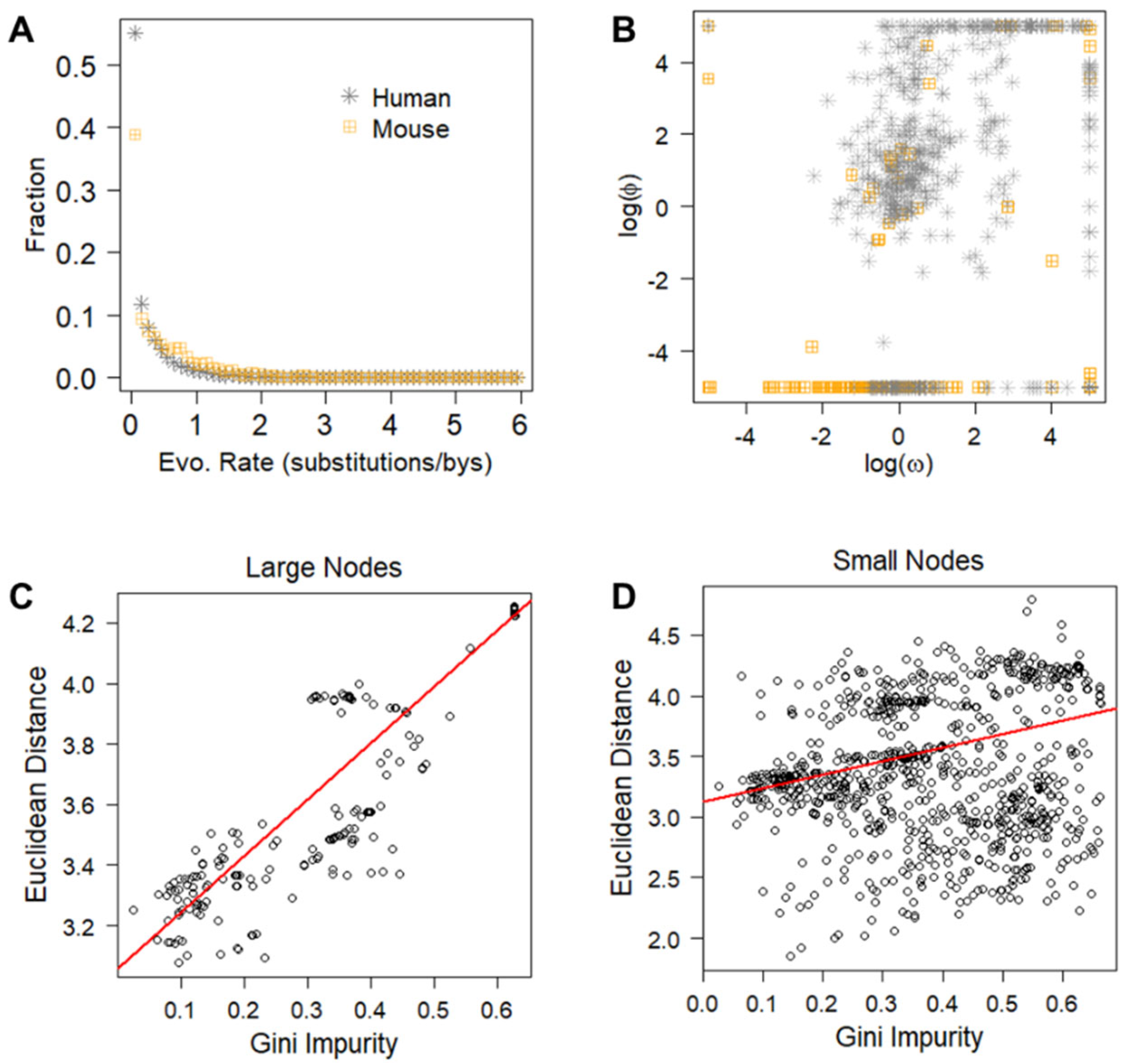 Cancers 15 05156 g002